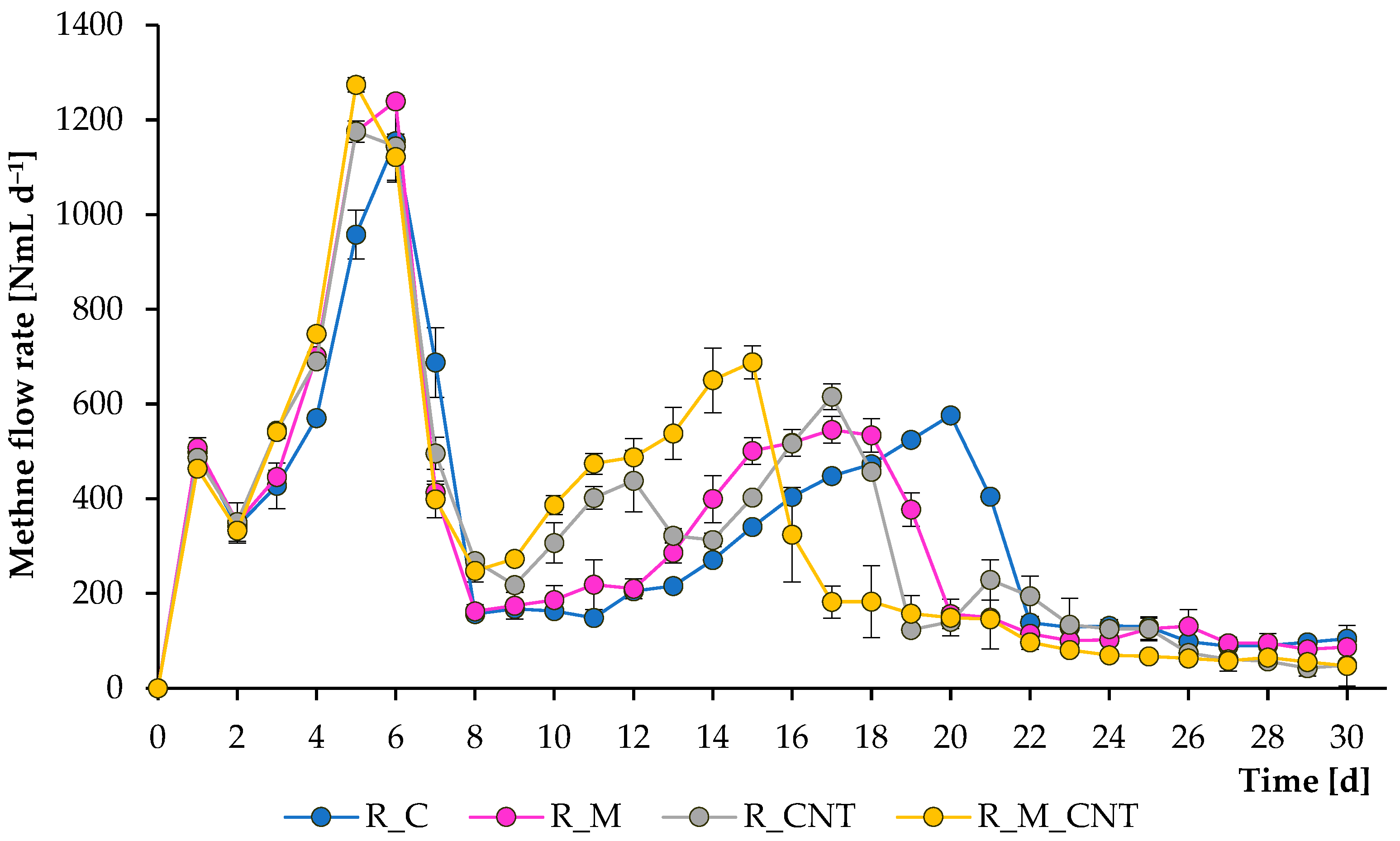 Microorganisms 11 00938 g002 Microorganisms 11 00938 g002