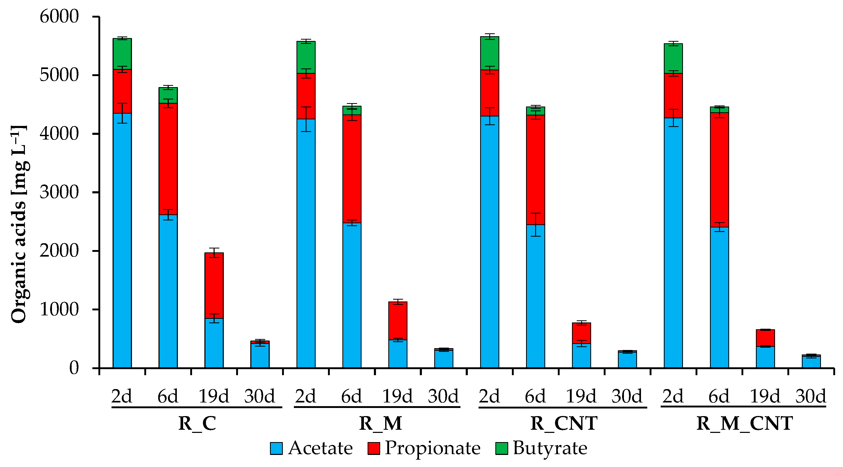 Microorganisms 11 00938 g003 Microorganisms 11 00938 g003