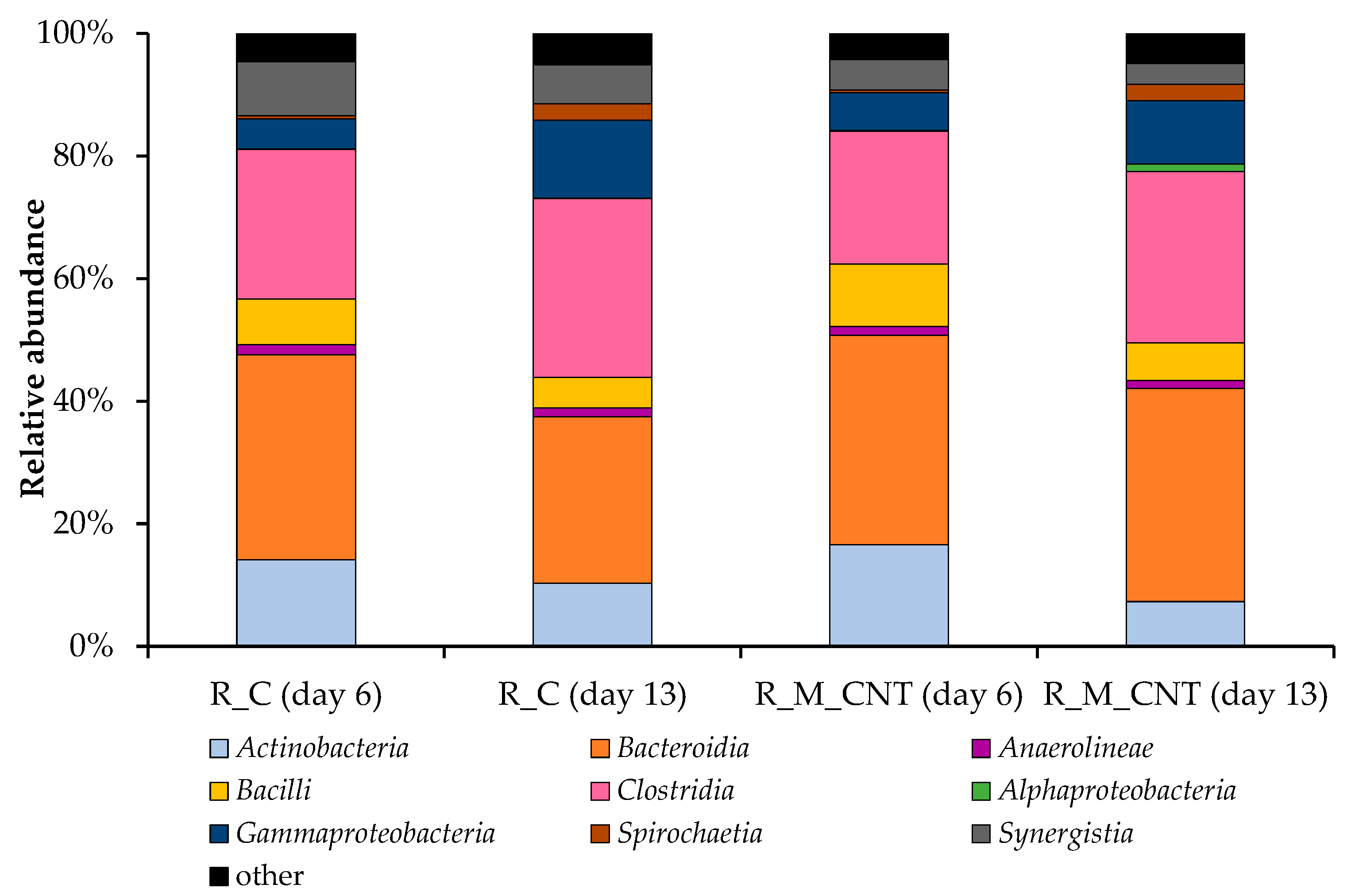 Microorganisms 11 00938 g006 Microorganisms 11 00938 g006