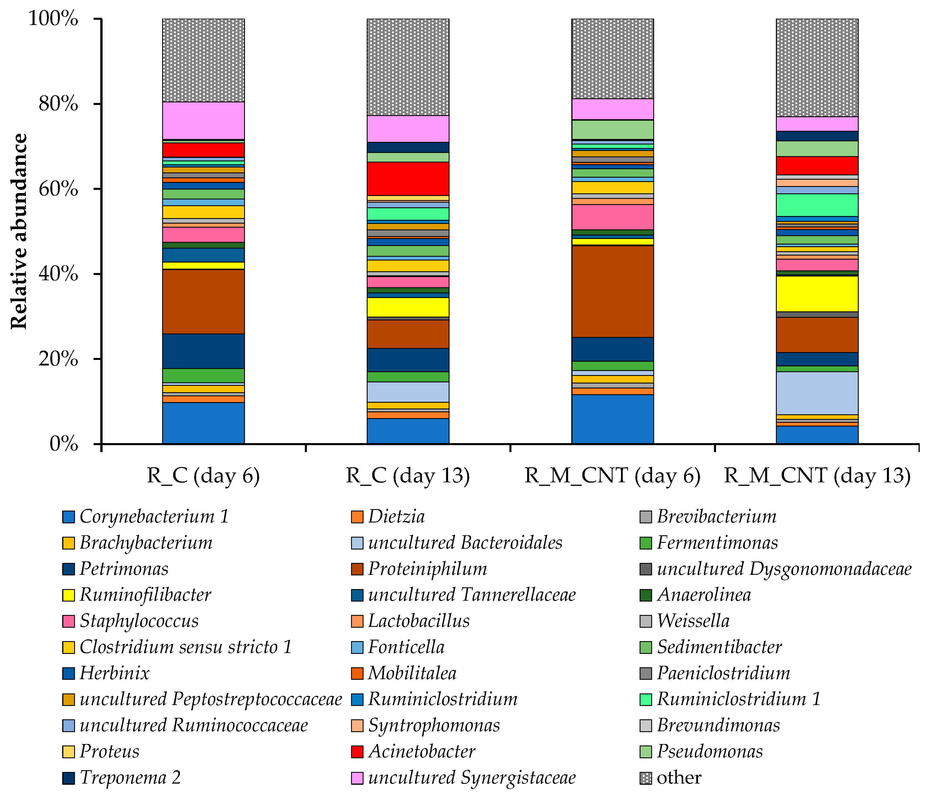 Microorganisms 11 00938 g007 Microorganisms 11 00938 g007