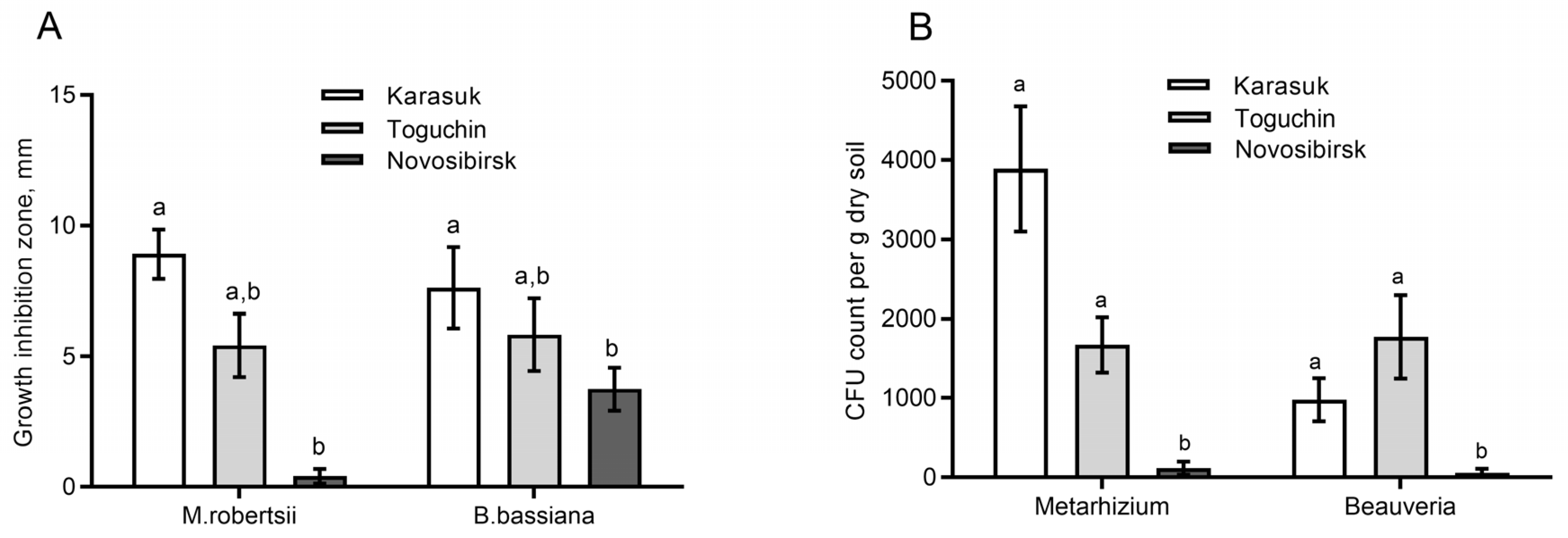 Microorganisms 11 00943 g001