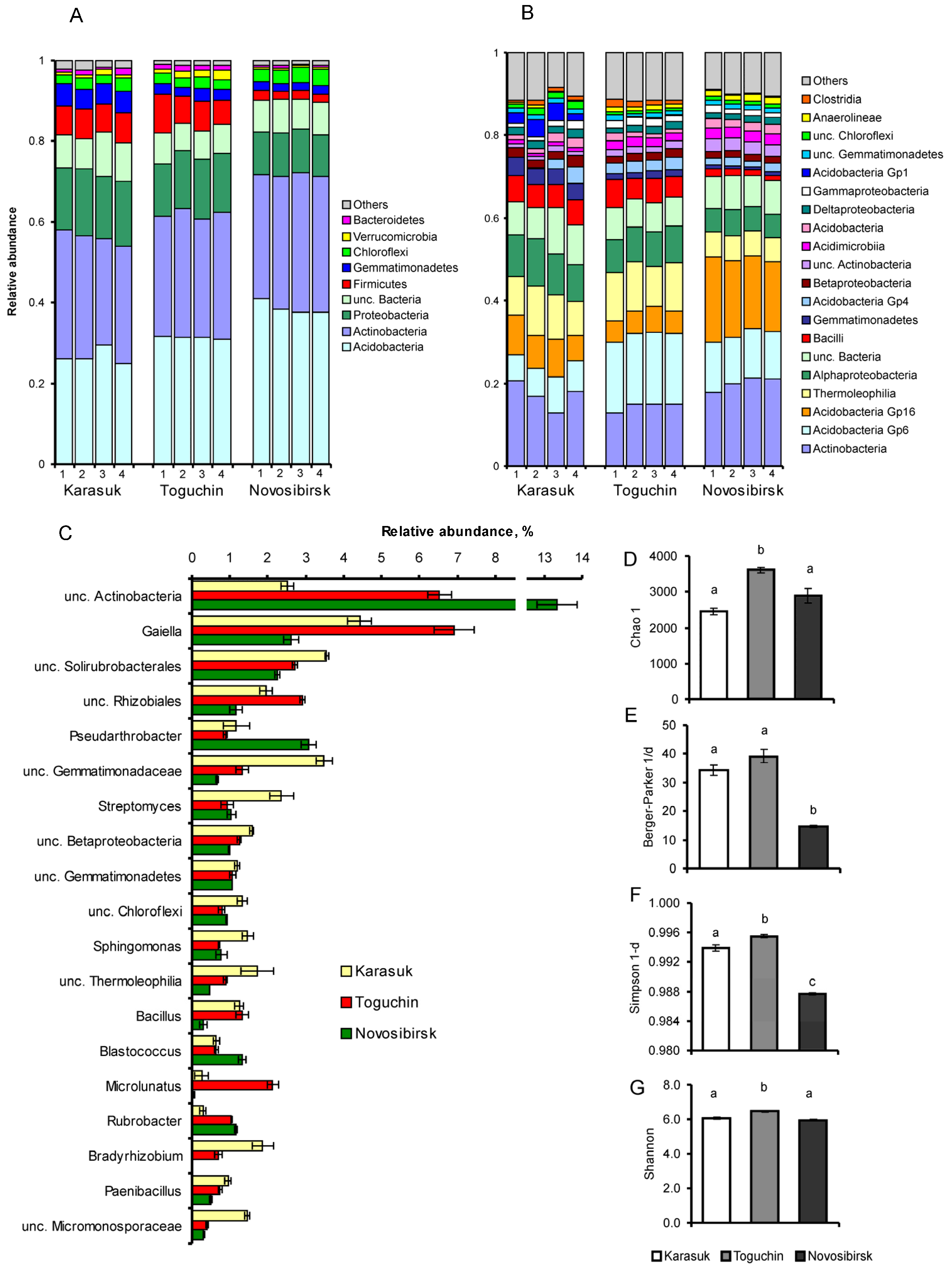 Microorganisms 11 00943 g002