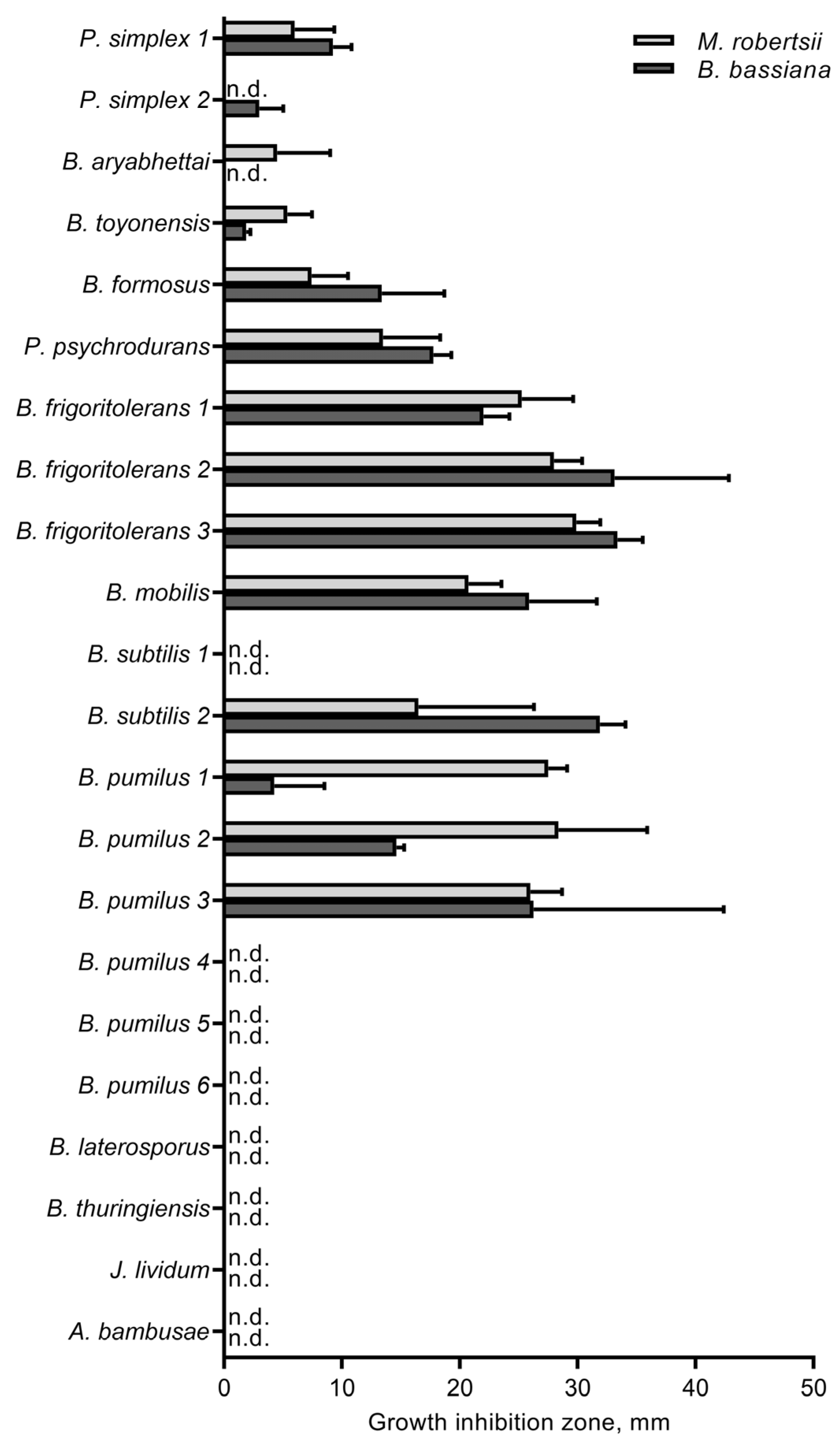 Microorganisms 11 00943 g003