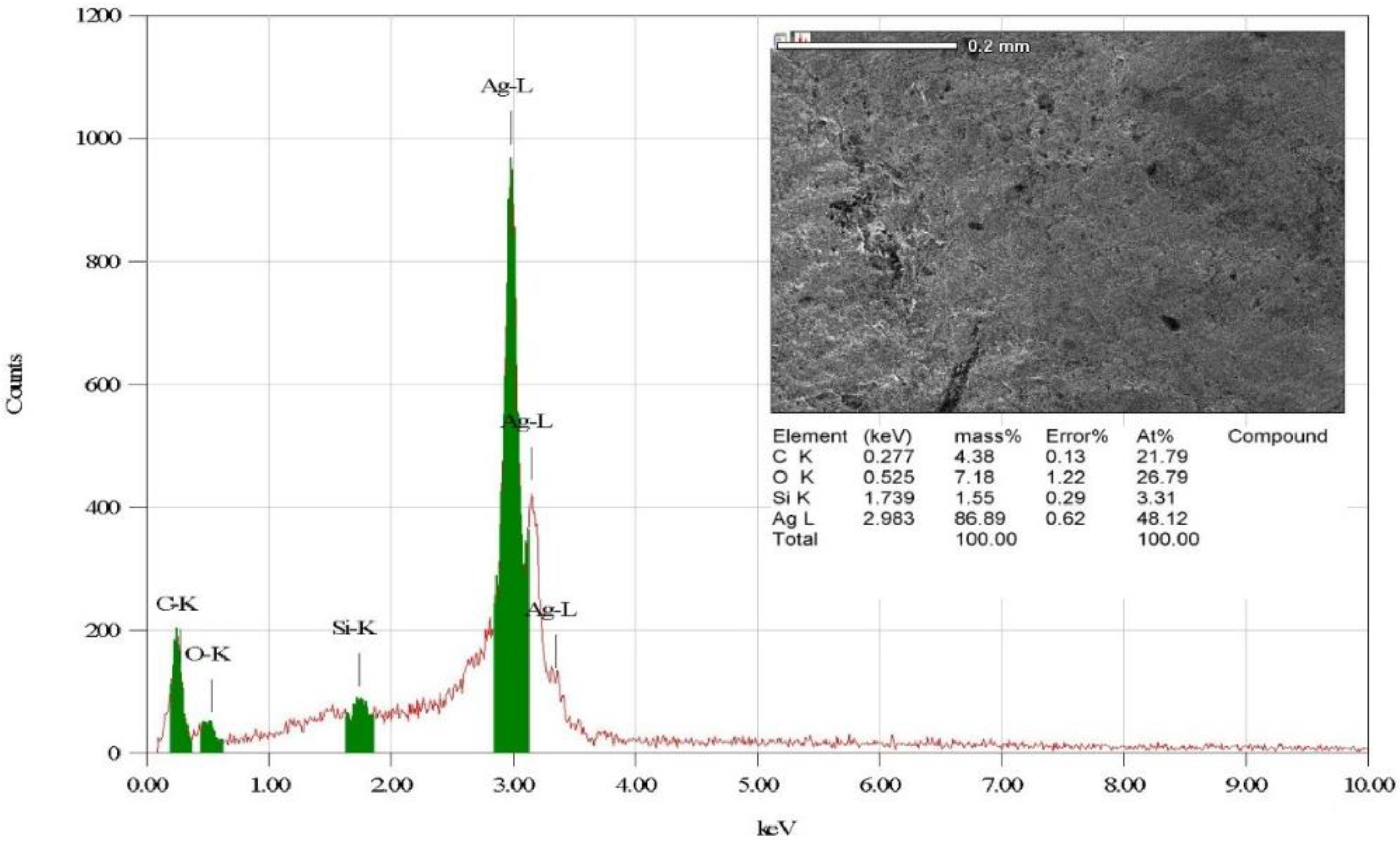 Microorganisms 11 00945 g006
