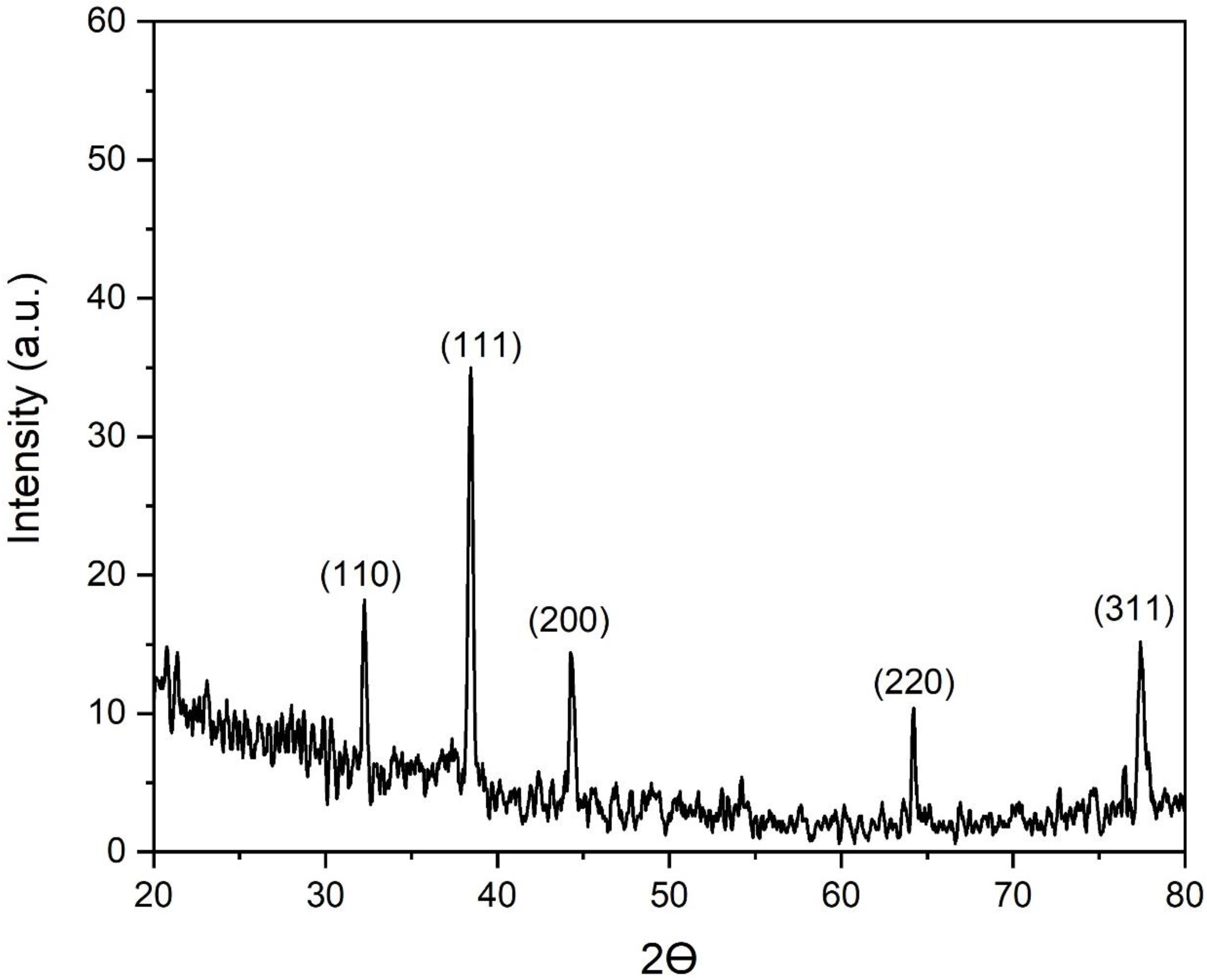 Microorganisms 11 00945 g008