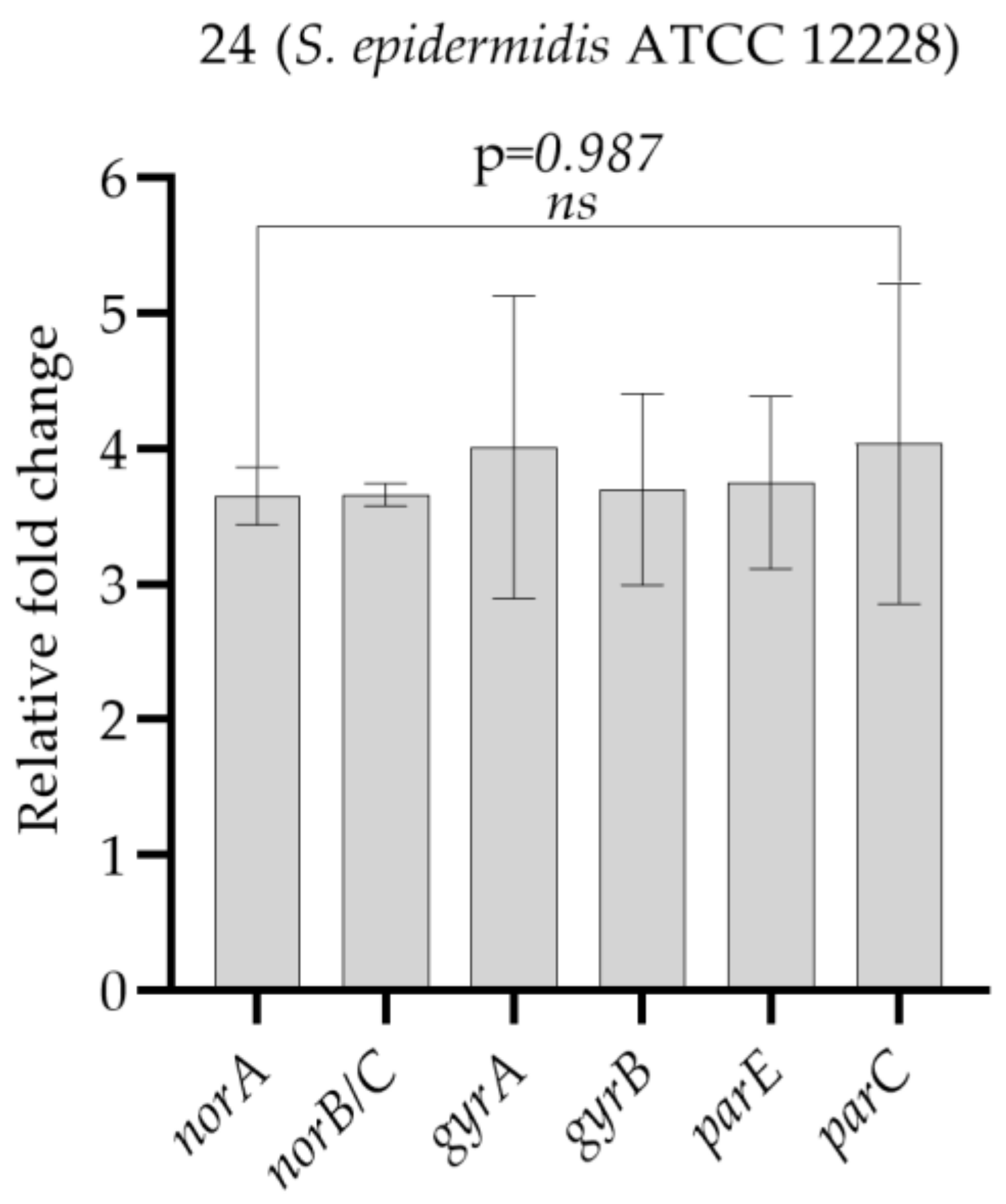 Microorganisms 11 00948 g003