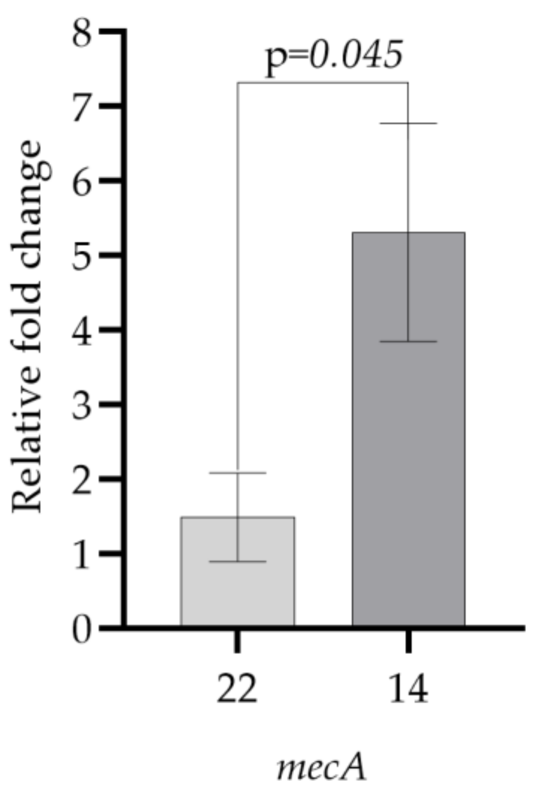 Free FullText The Effects of Antiperspirant