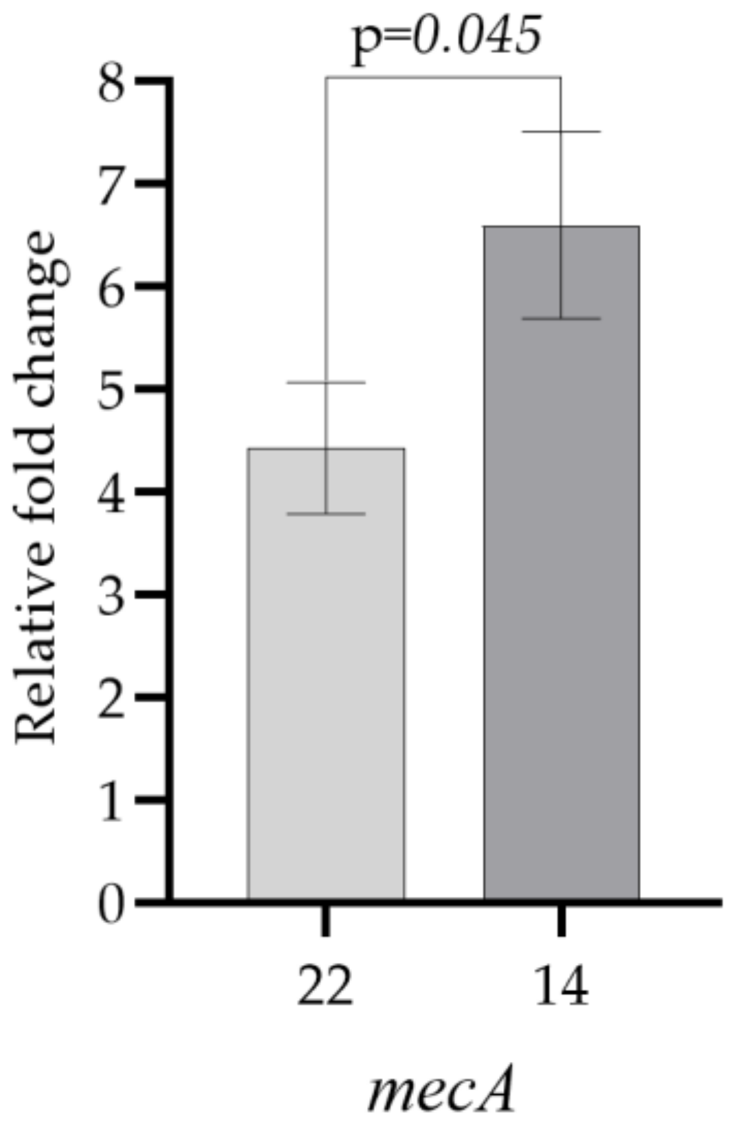 Microorganisms 11 00948 g006