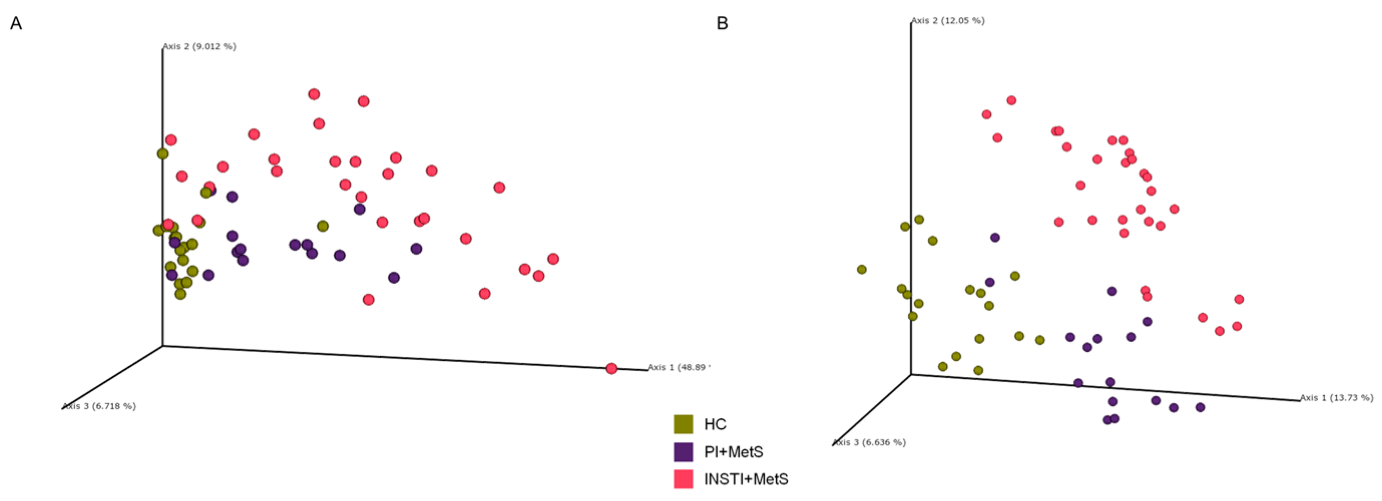 Microorganisms 11 00951 g002