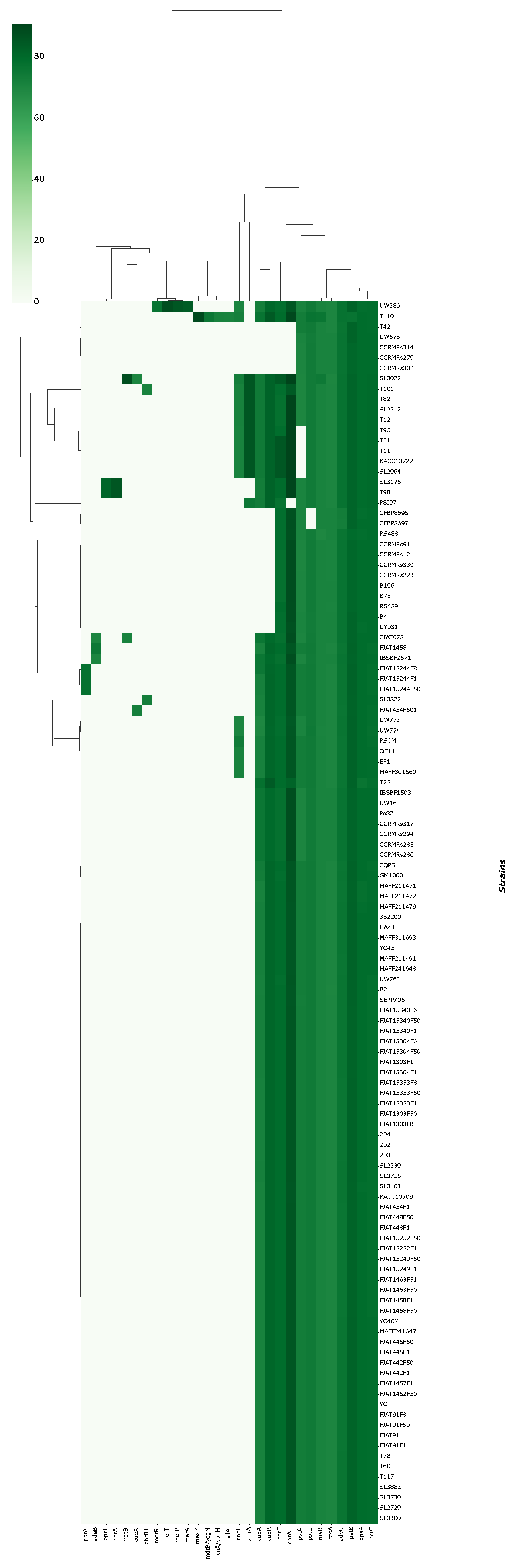 Microorganisms 11 00954 g003 Microorganisms 11 00954 g003