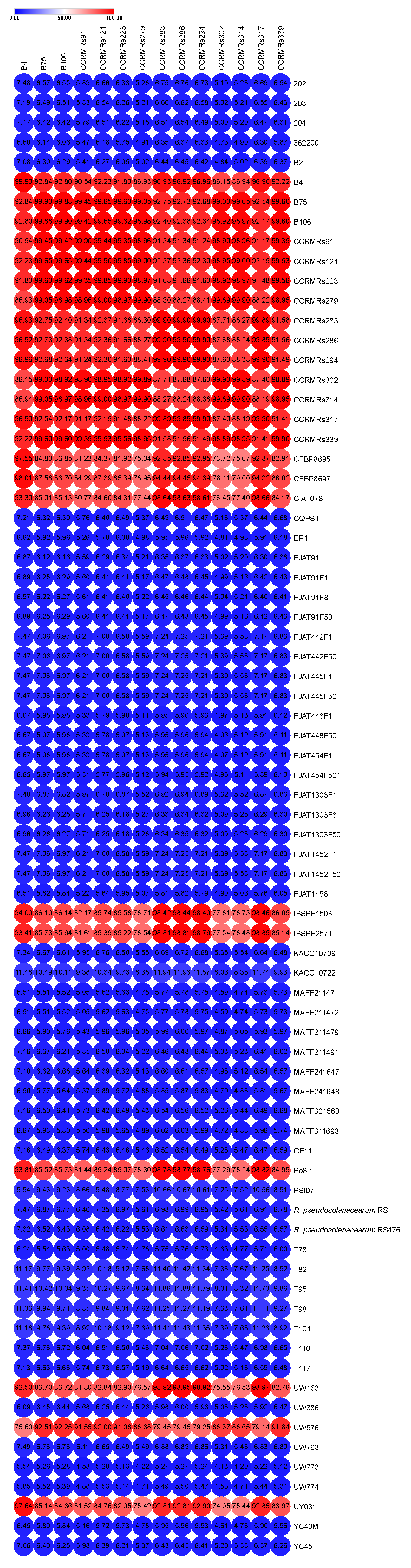 Microorganisms 11 00954 g008 Microorganisms 11 00954 g008