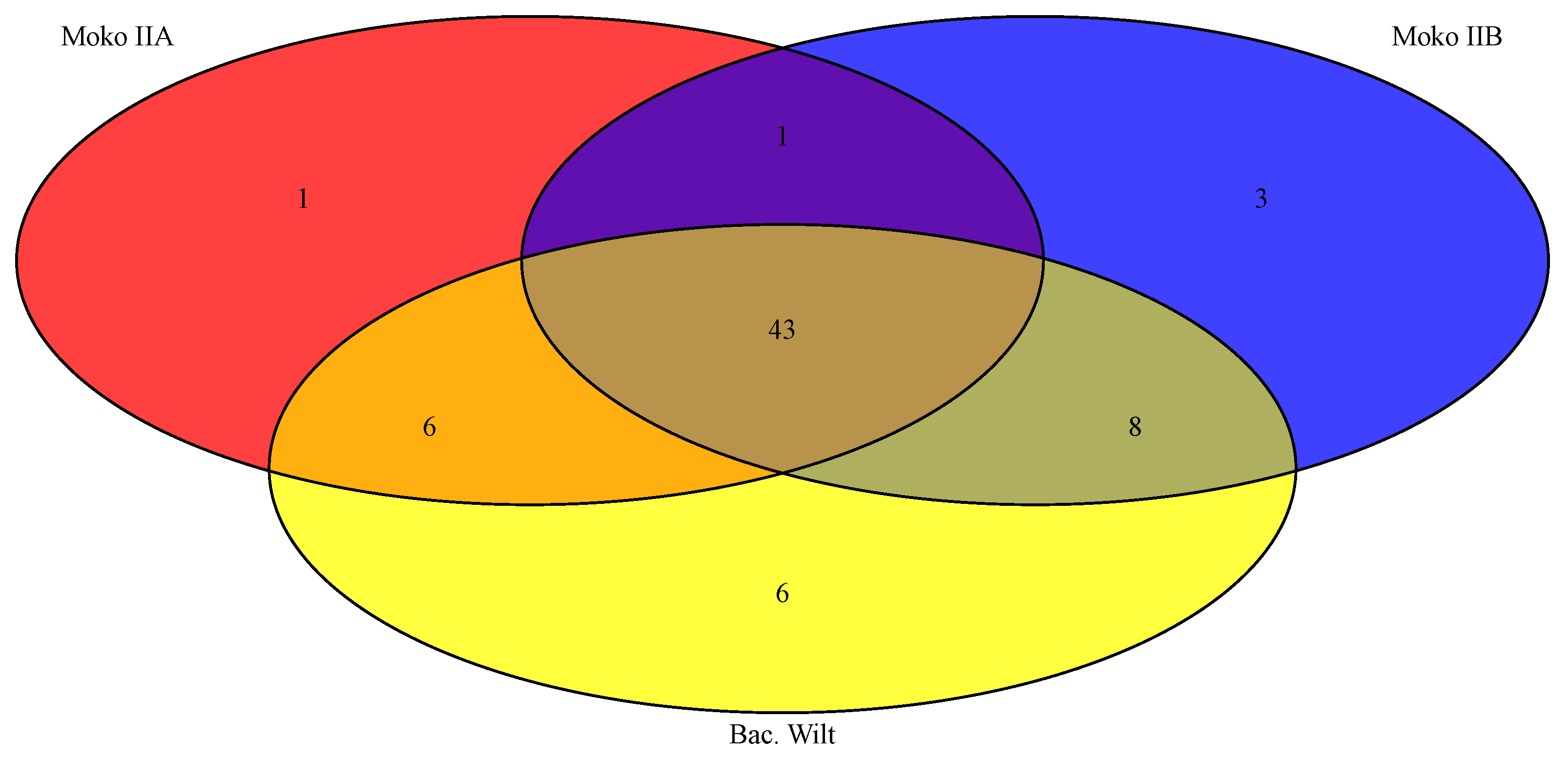 Microorganisms 11 00954 g010 Microorganisms 11 00954 g010