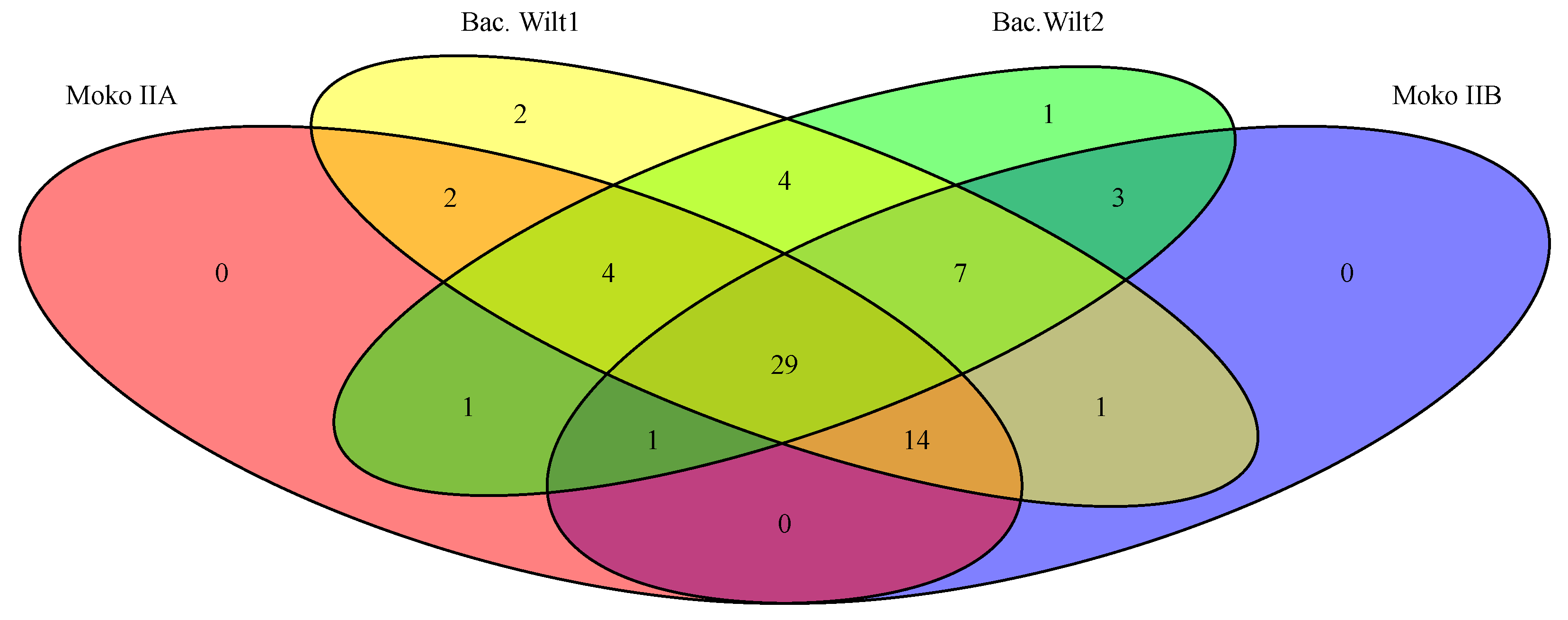 Microorganisms 11 00954 g011 Microorganisms 11 00954 g011