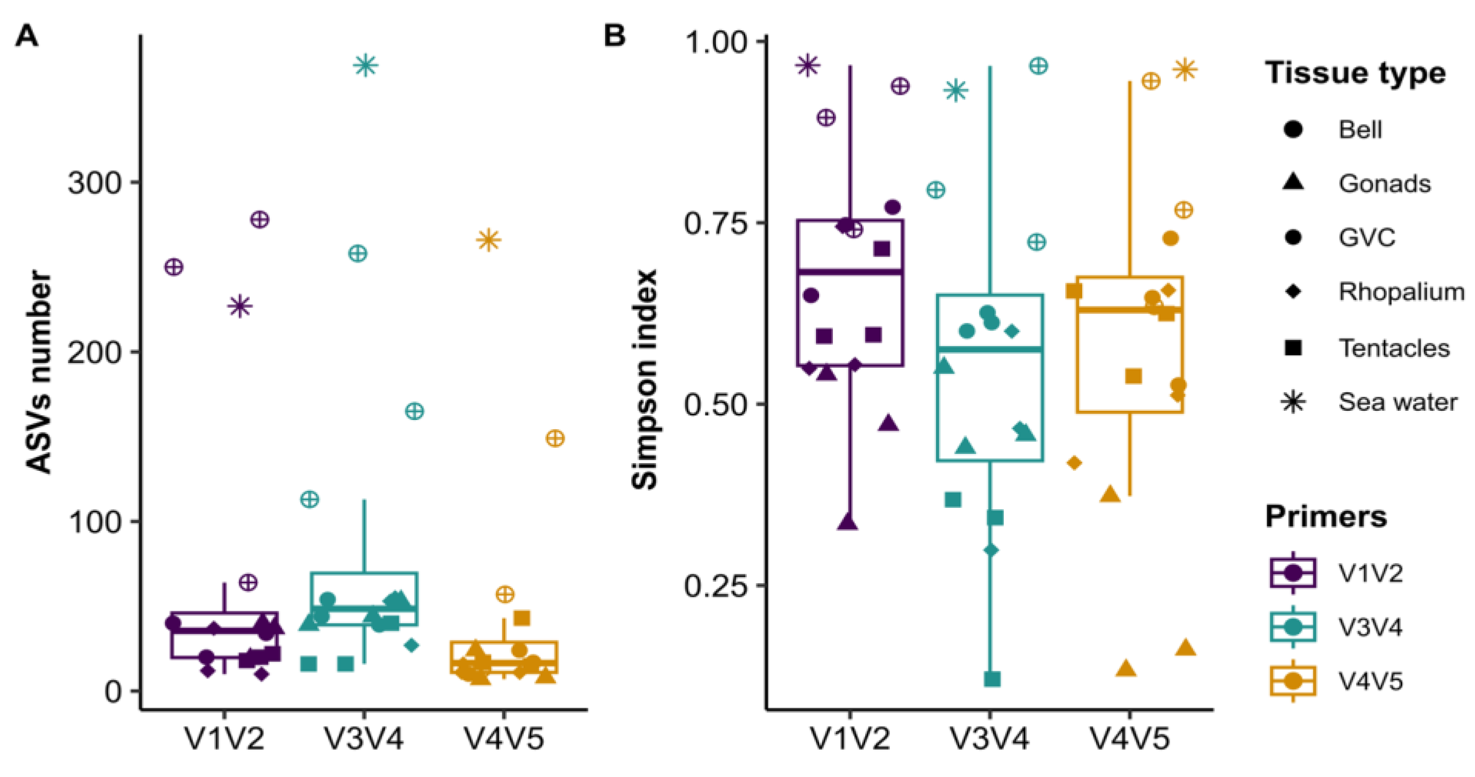 Microorganisms 11 00955 g003
