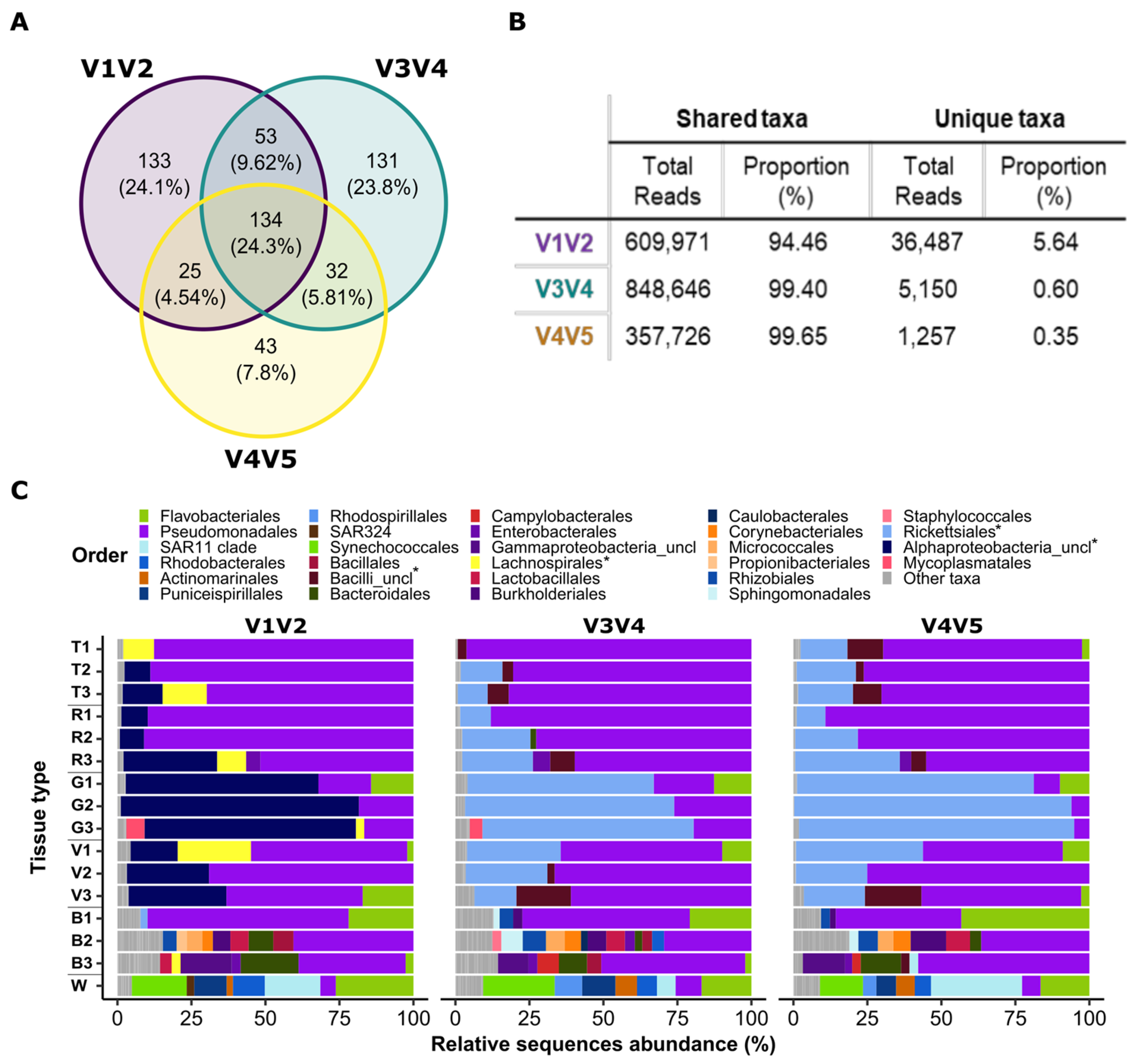 Microorganisms 11 00955 g005