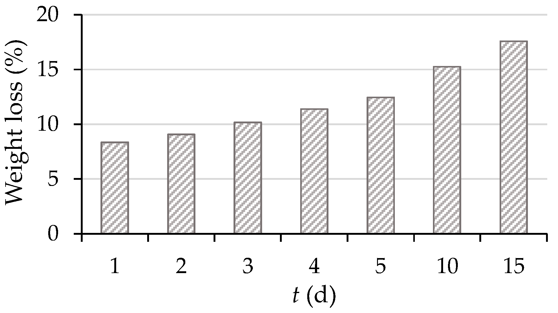 Microorganisms 11 00956 g002