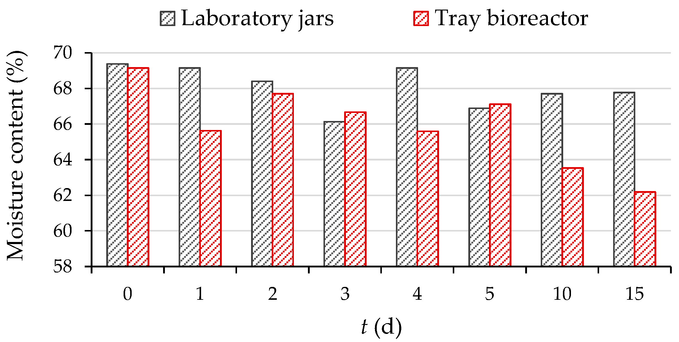 Microorganisms 11 00956 g004