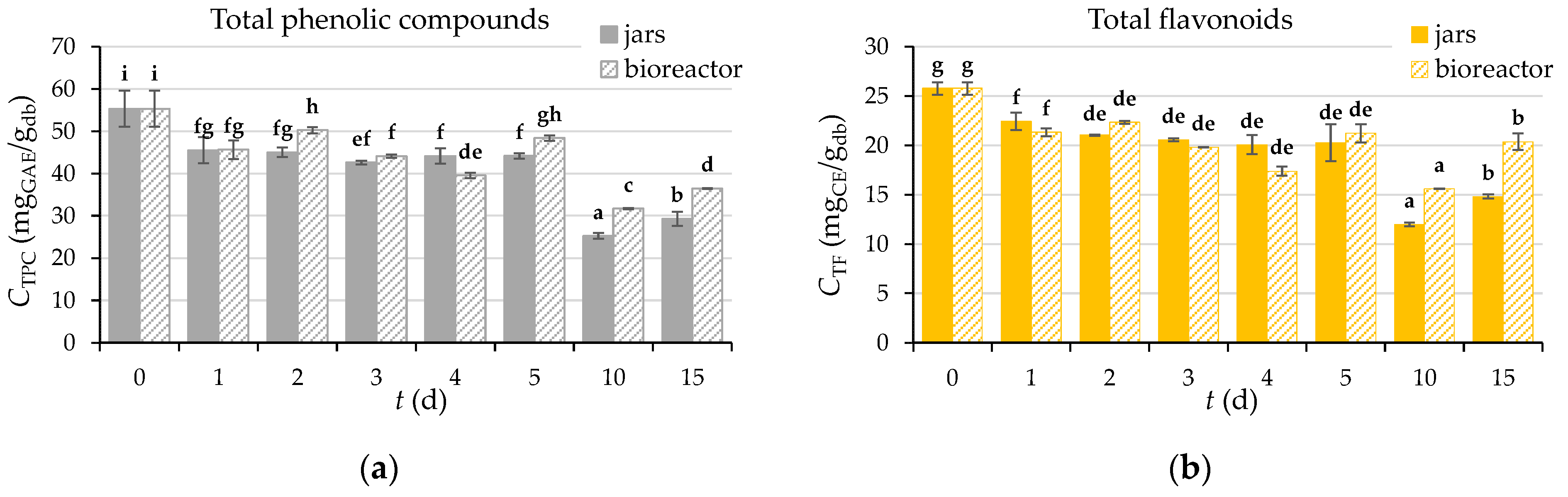 Microorganisms 11 00956 g005a
