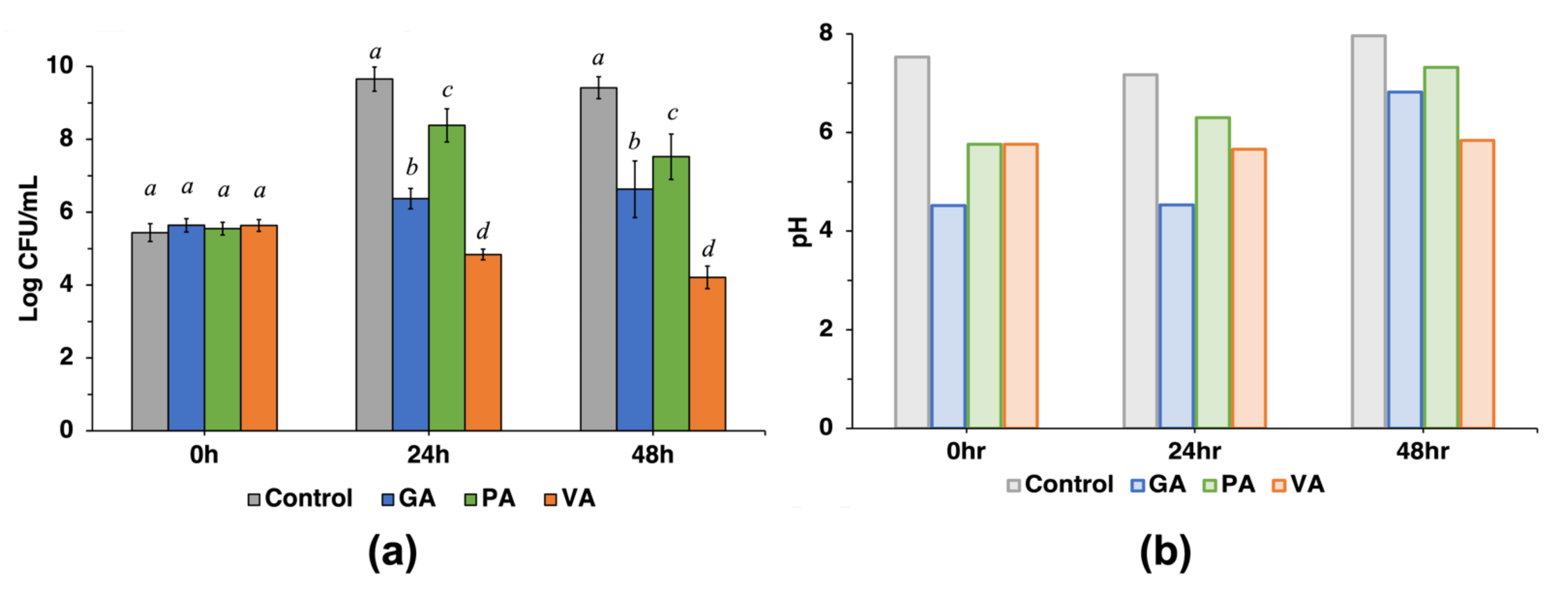 Microorganisms 11 00957 g001 Microorganisms 11 00957 g001