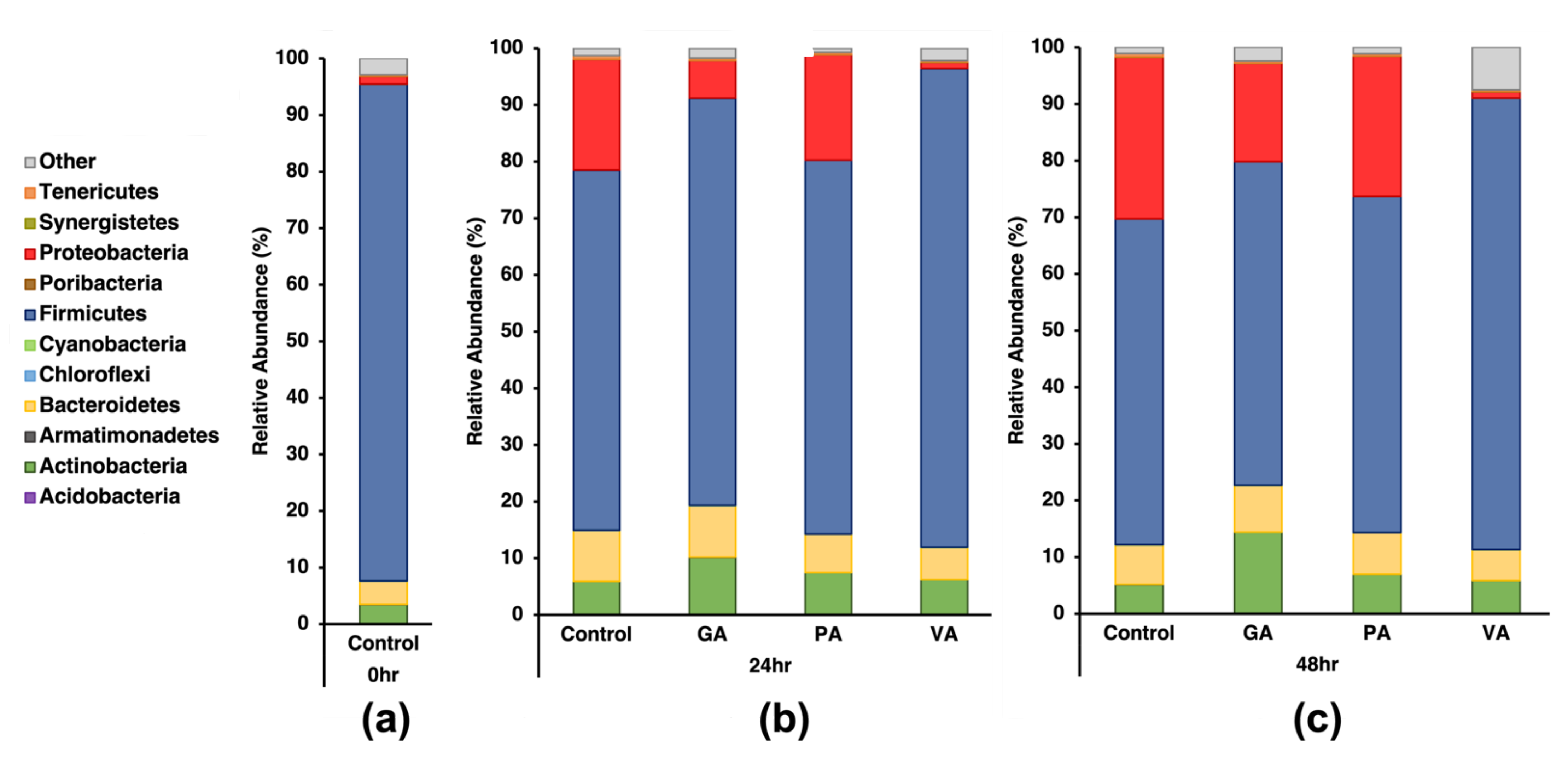 Microorganisms 11 00957 g002 Microorganisms 11 00957 g002