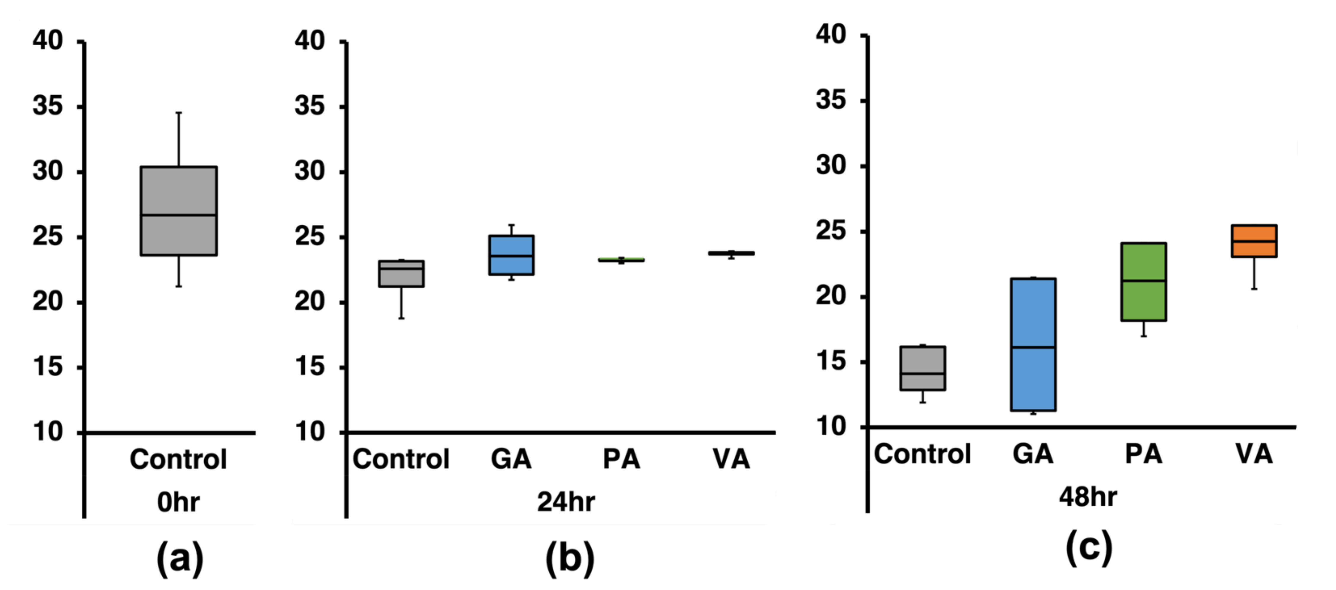 Microorganisms 11 00957 g006 Microorganisms 11 00957 g006