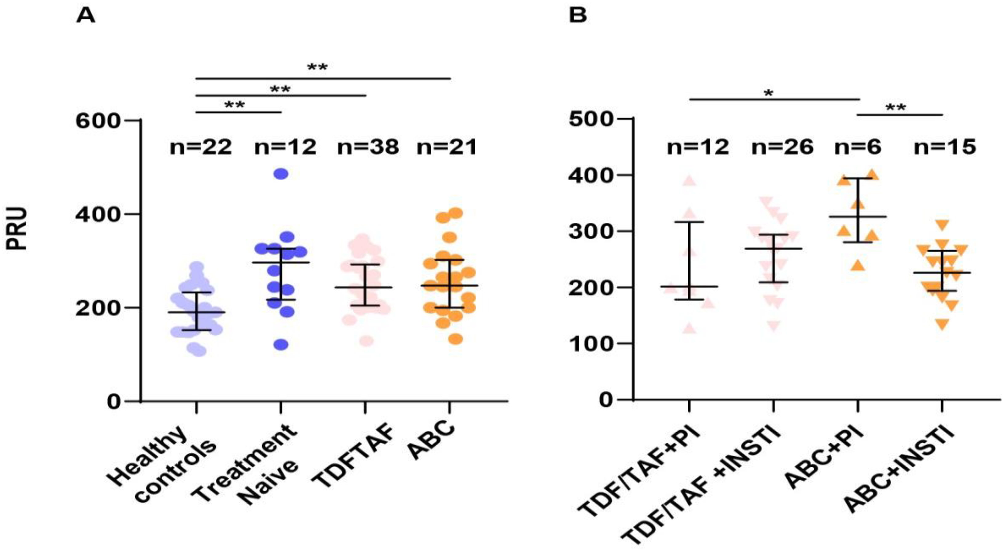 Microorganisms 11 00958 g002 Microorganisms 11 00958 g002