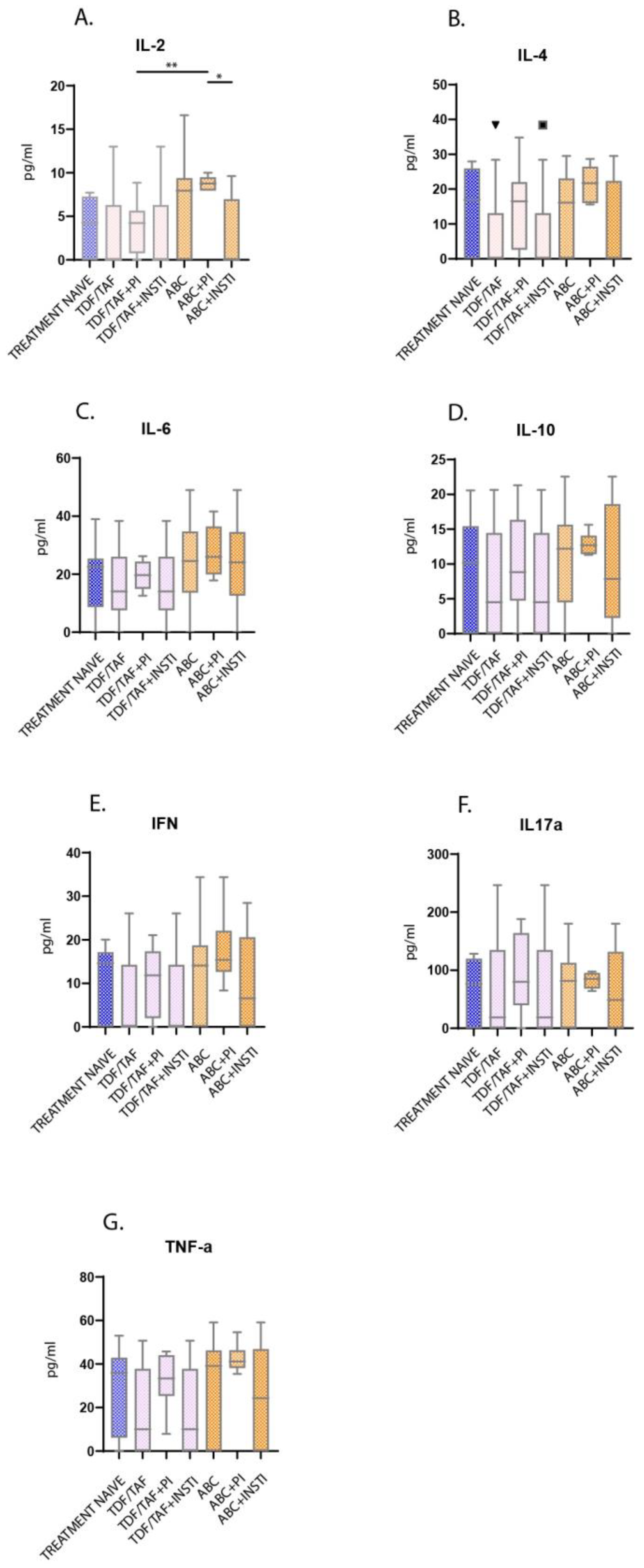Microorganisms 11 00958 g003 Microorganisms 11 00958 g003