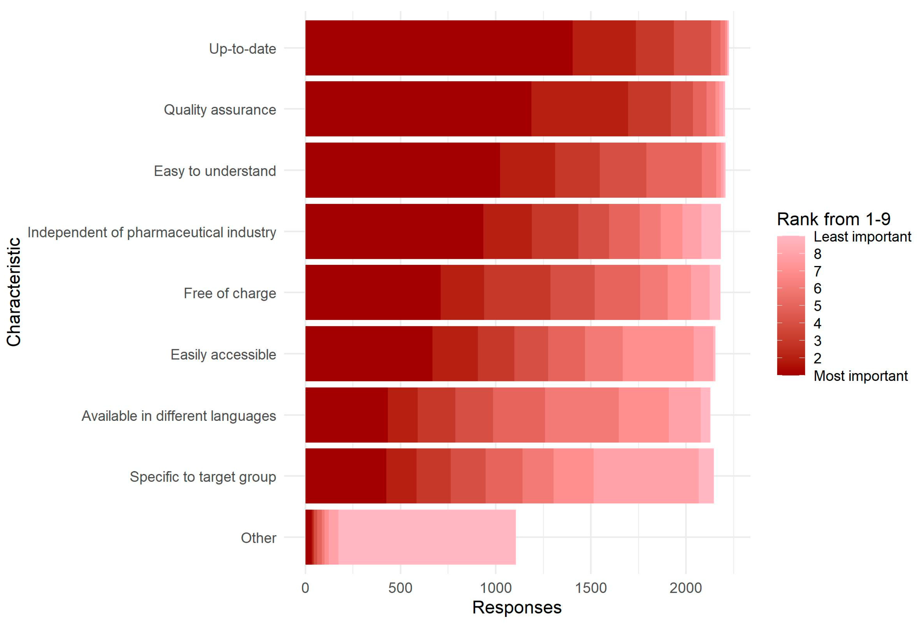 Microorganisms 11 00961 g002
