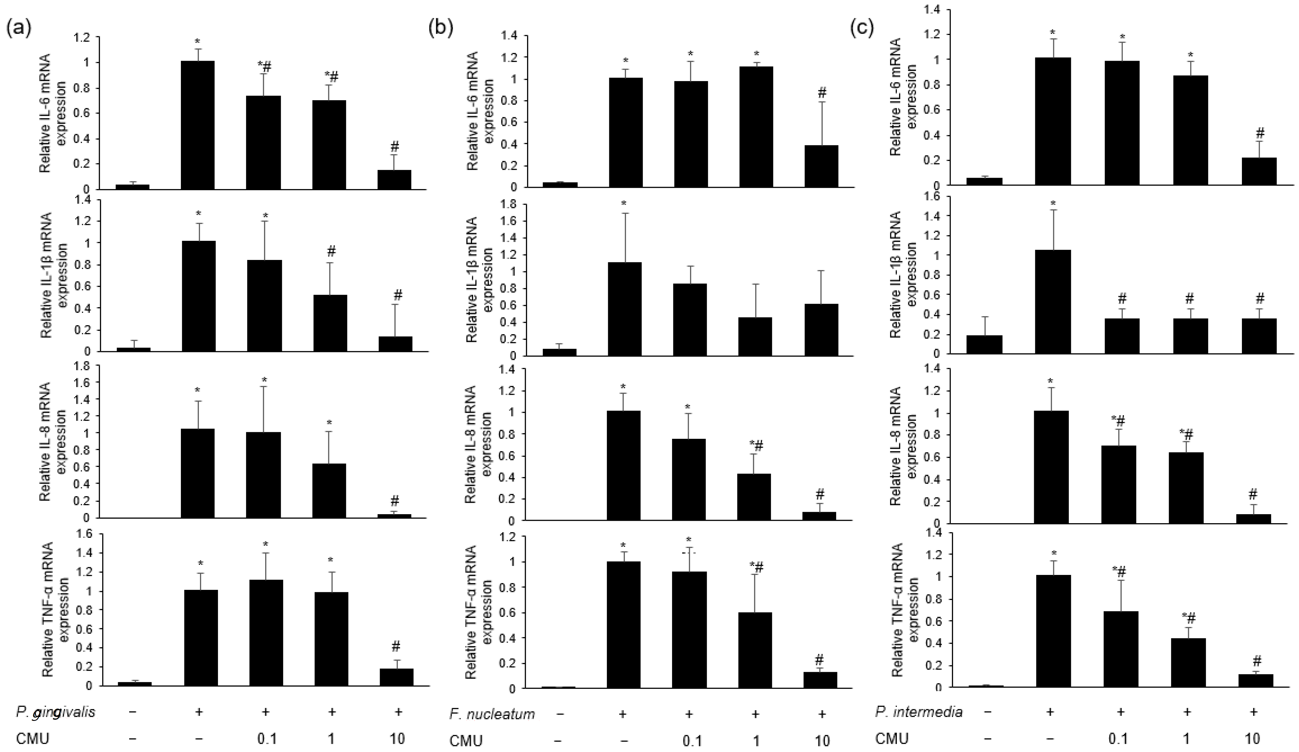 Microorganisms 11 00962 g005 Microorganisms 11 00962 g005