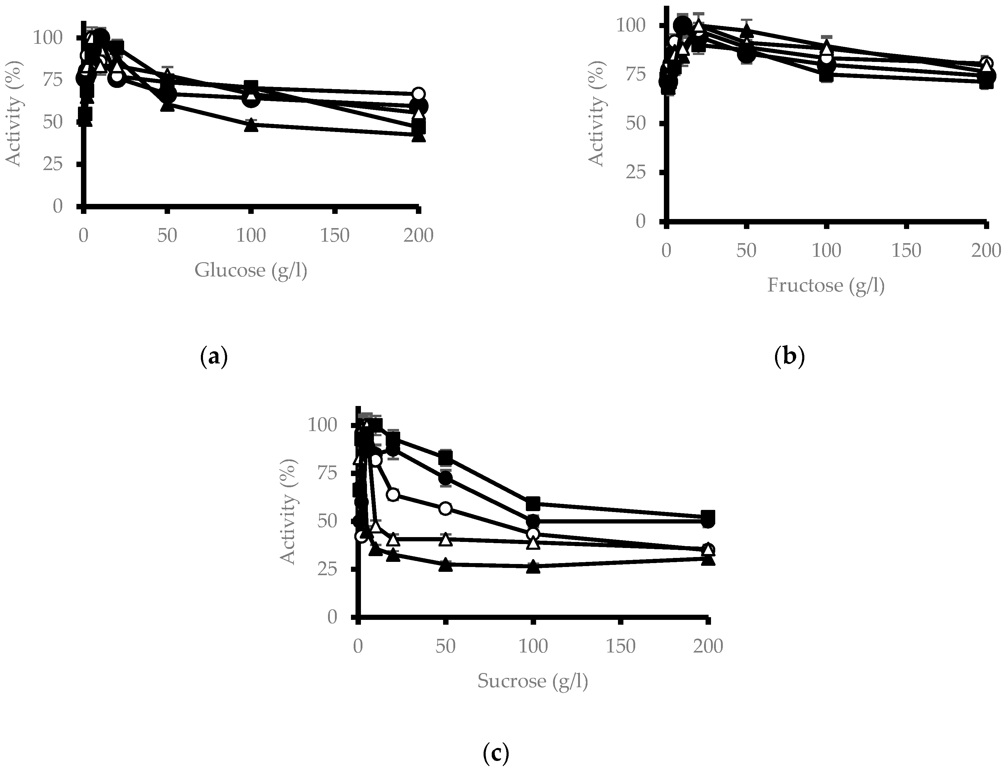 Microorganisms 11 00964 g002 Microorganisms 11 00964 g002