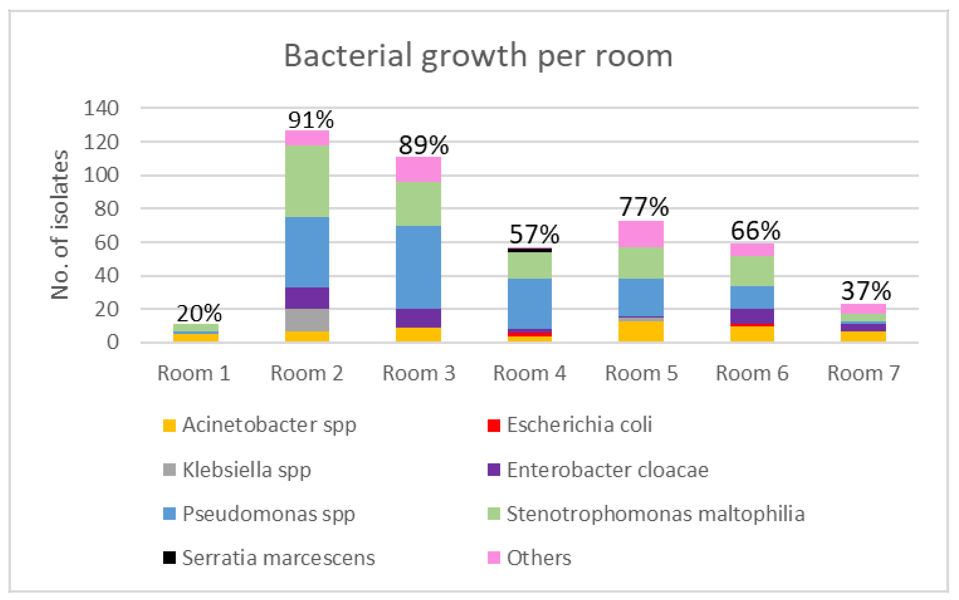 Microorganisms 11 00965 g002