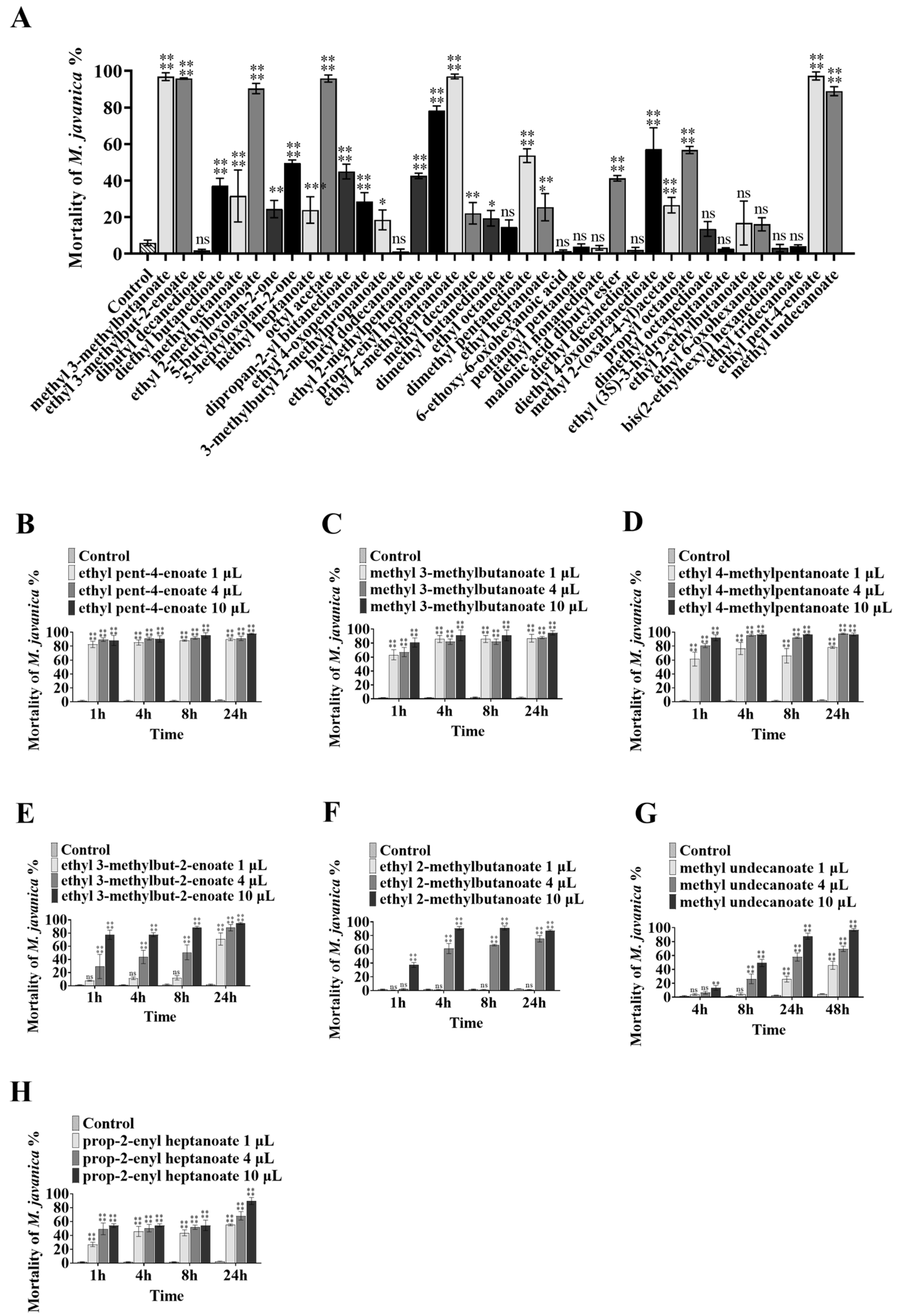 Microorganisms 11 00966 g003