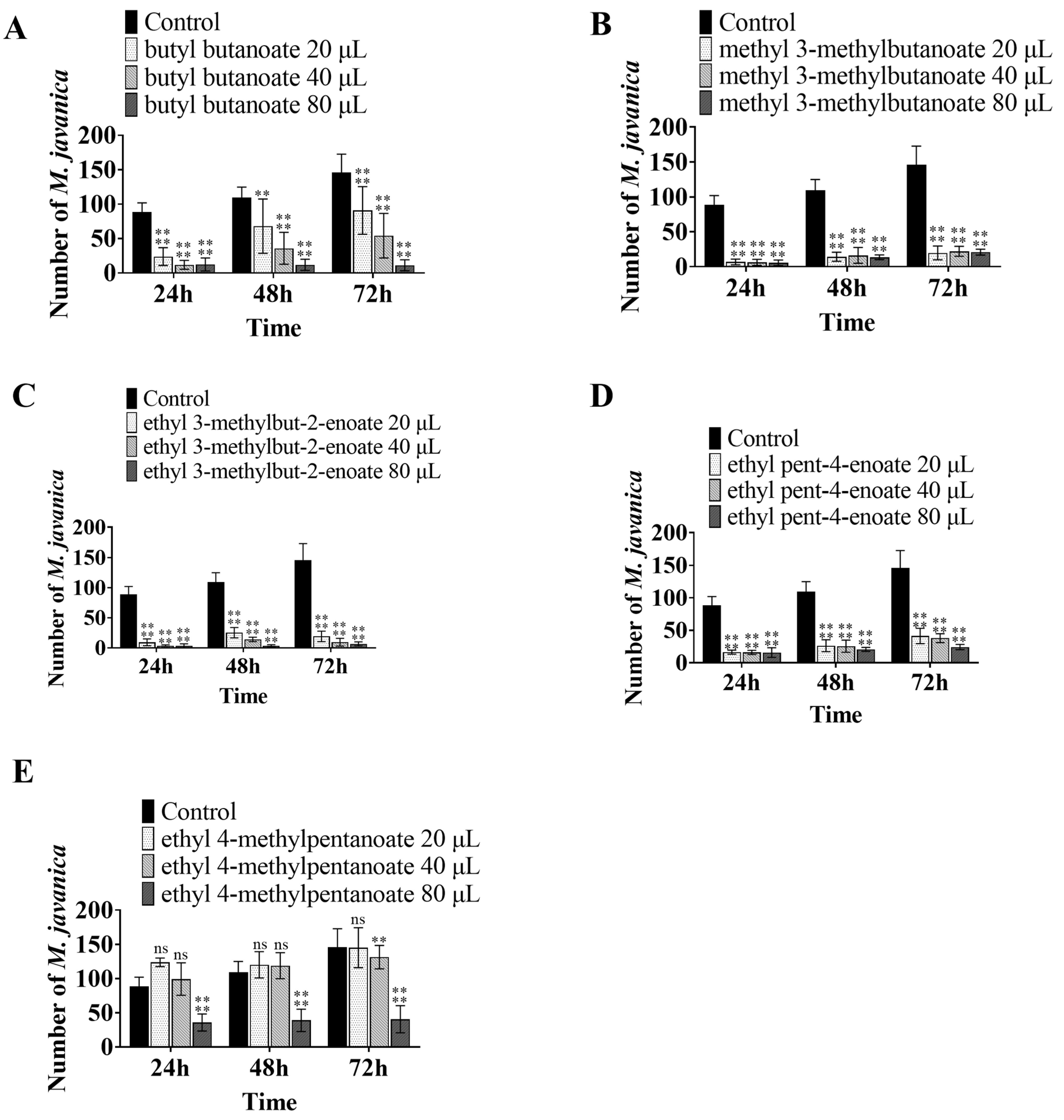 Microorganisms 11 00966 g004