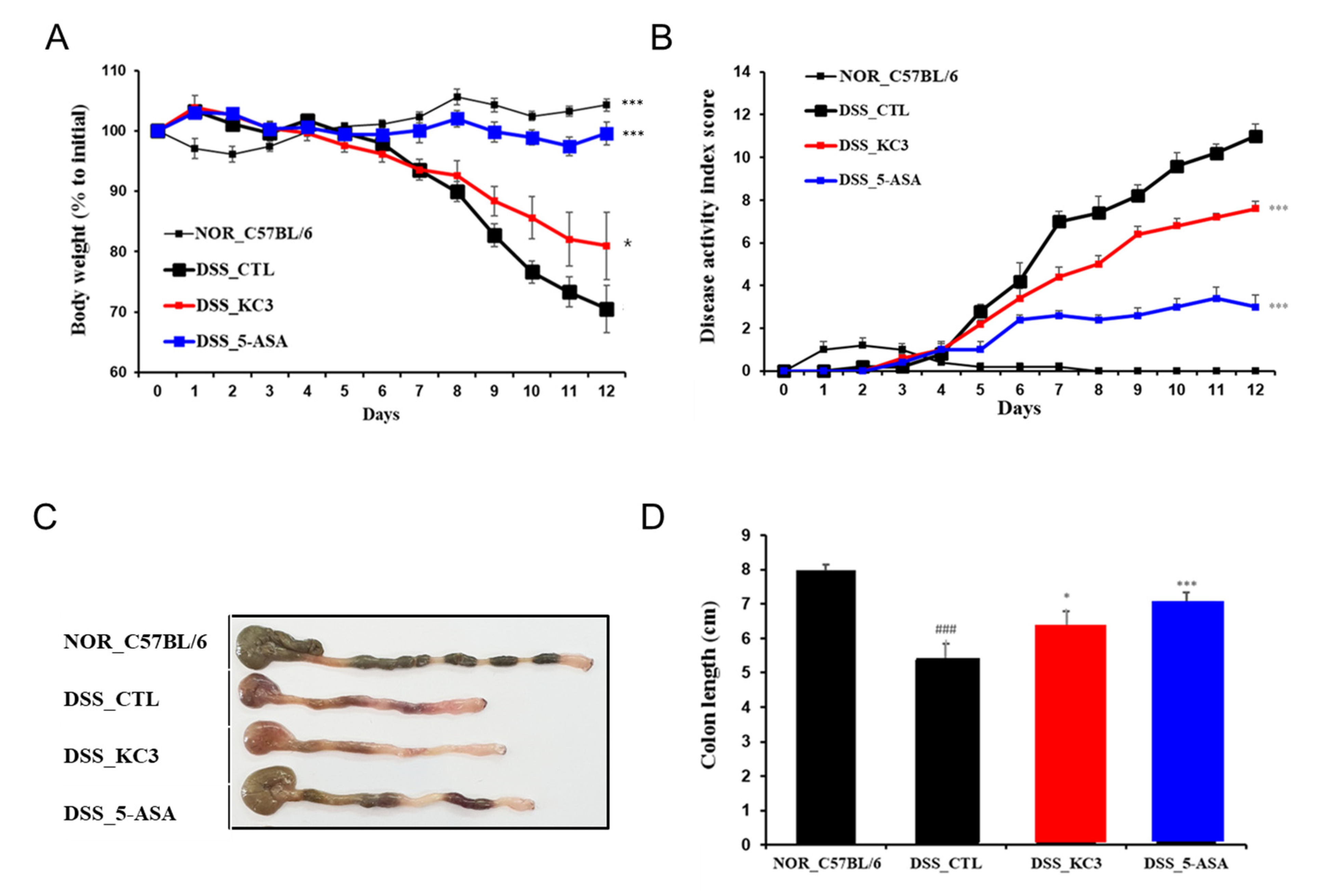 Microorganisms 11 00967 g003 Microorganisms 11 00967 g003