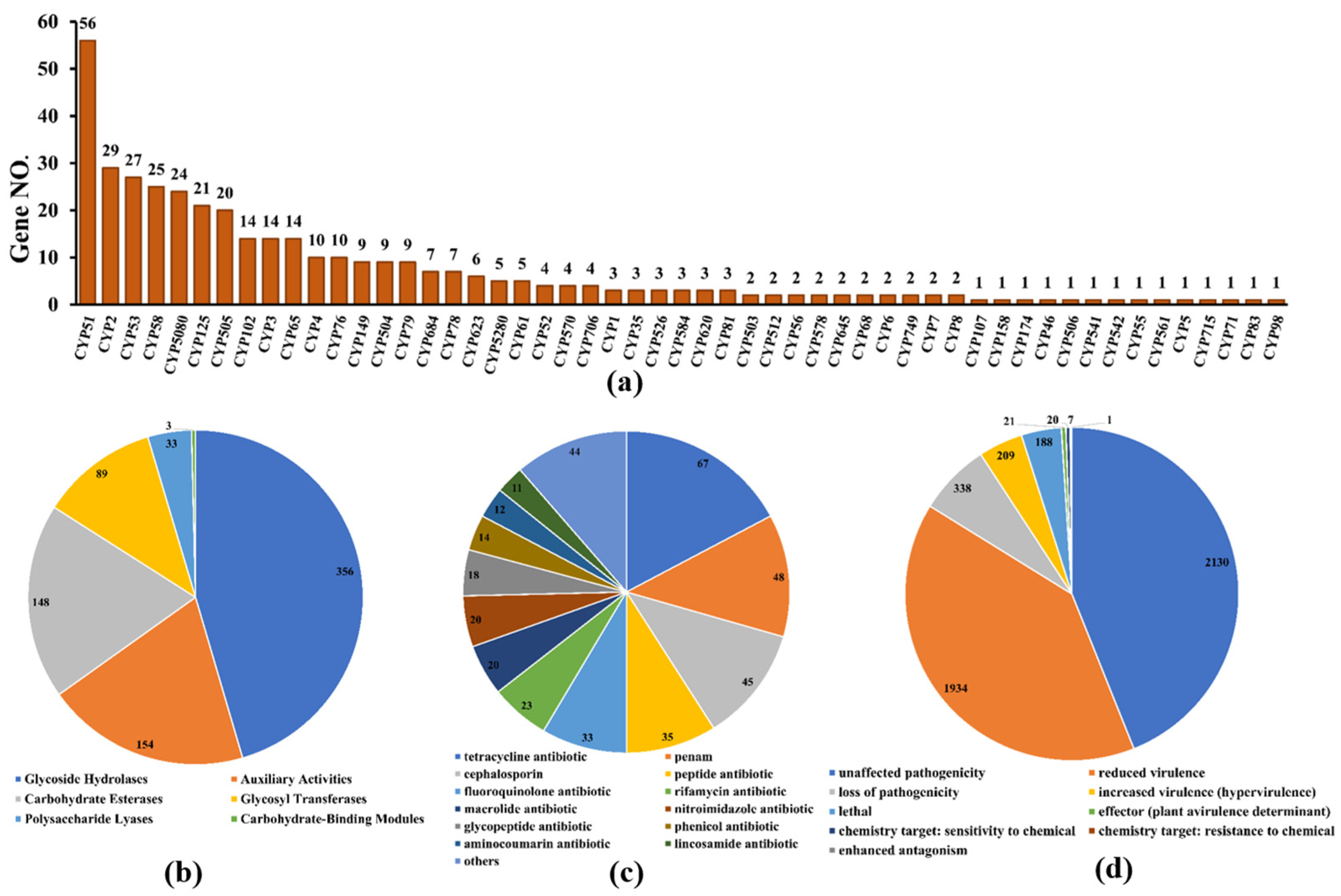 Microorganisms 11 00968 g007