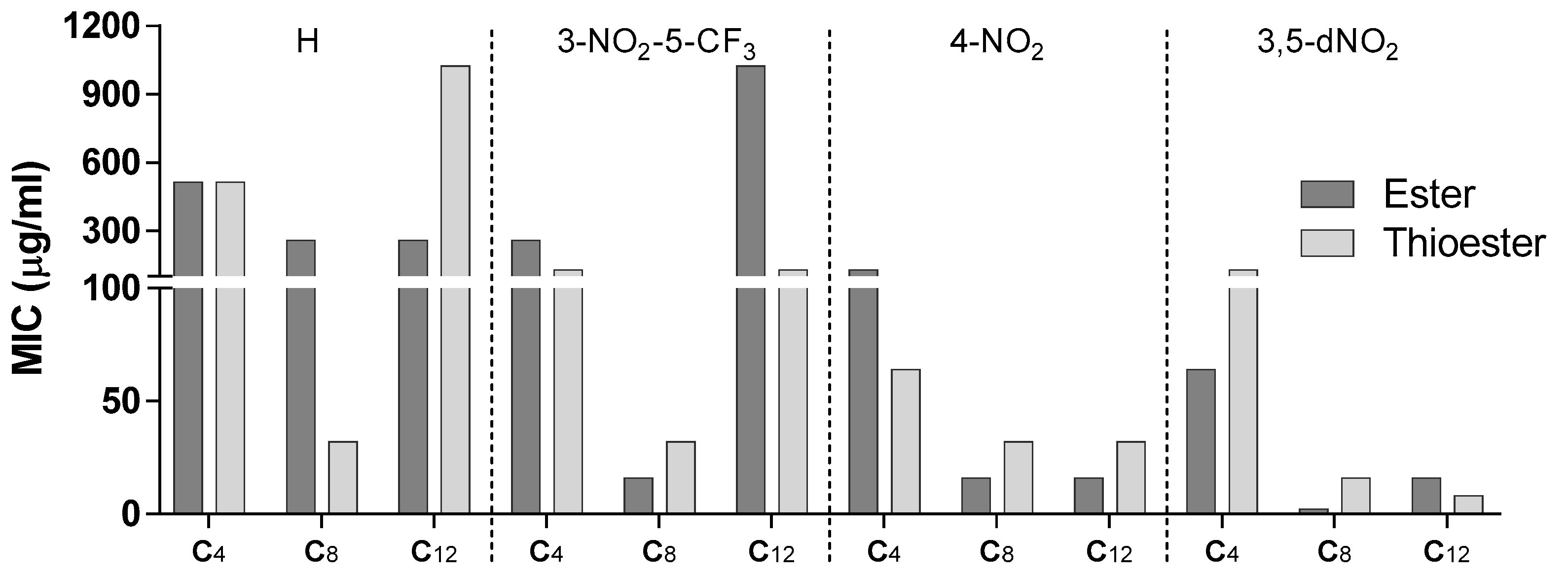 Microorganisms 11 00969 g003 Microorganisms 11 00969 g003