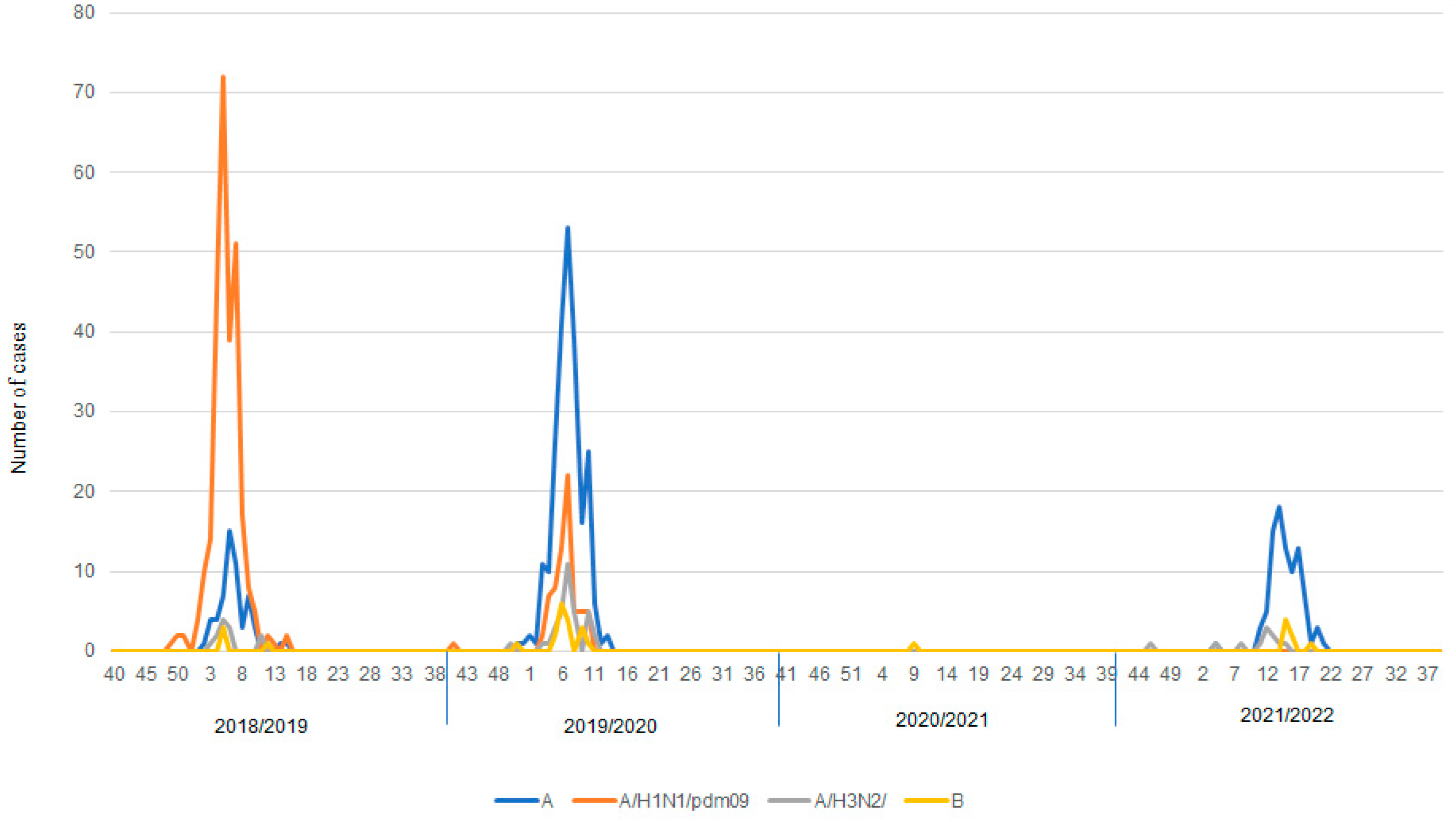 Microorganisms 11 00970 g003 Microorganisms 11 00970 g003