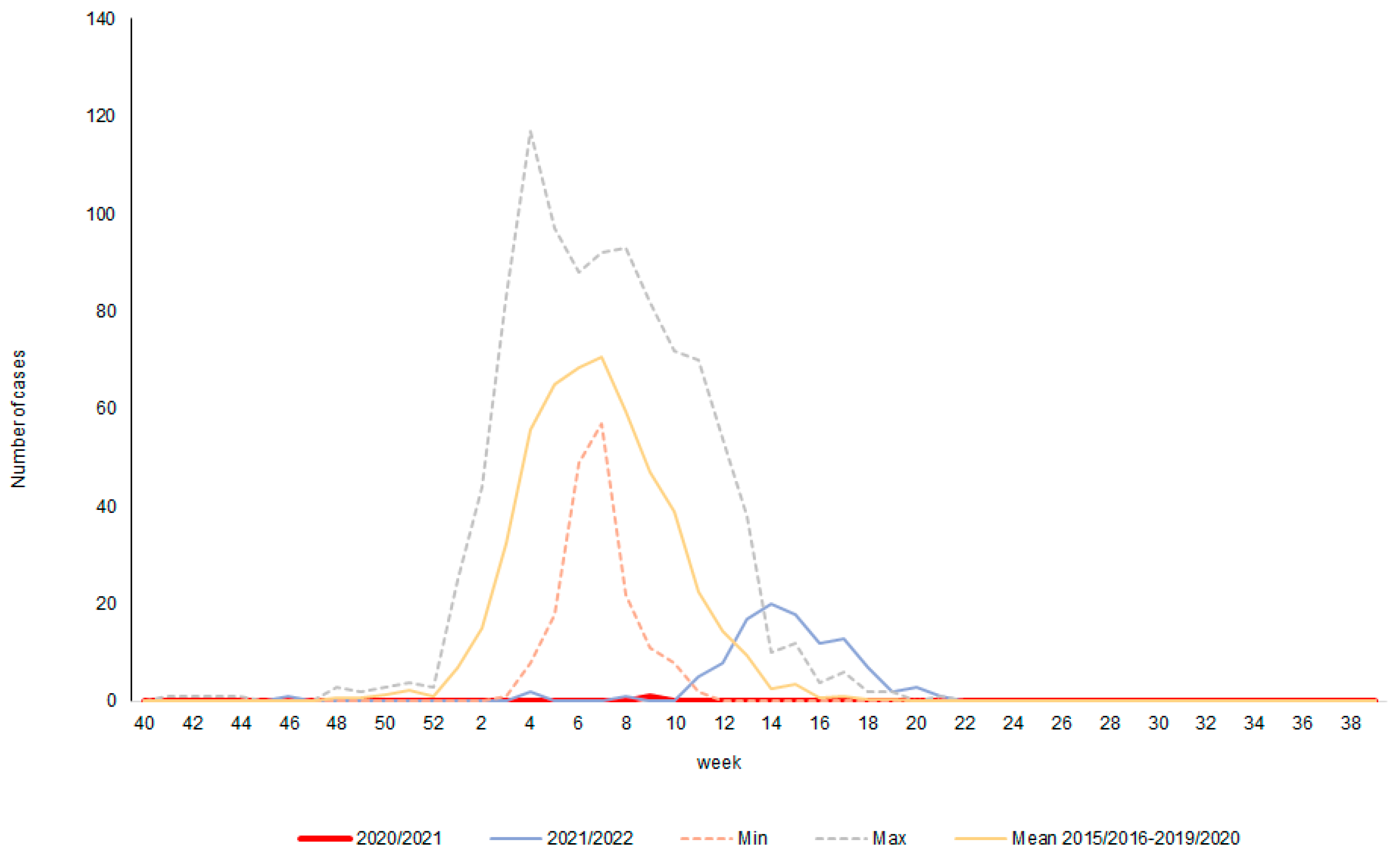 Microorganisms 11 00970 g004 Microorganisms 11 00970 g004