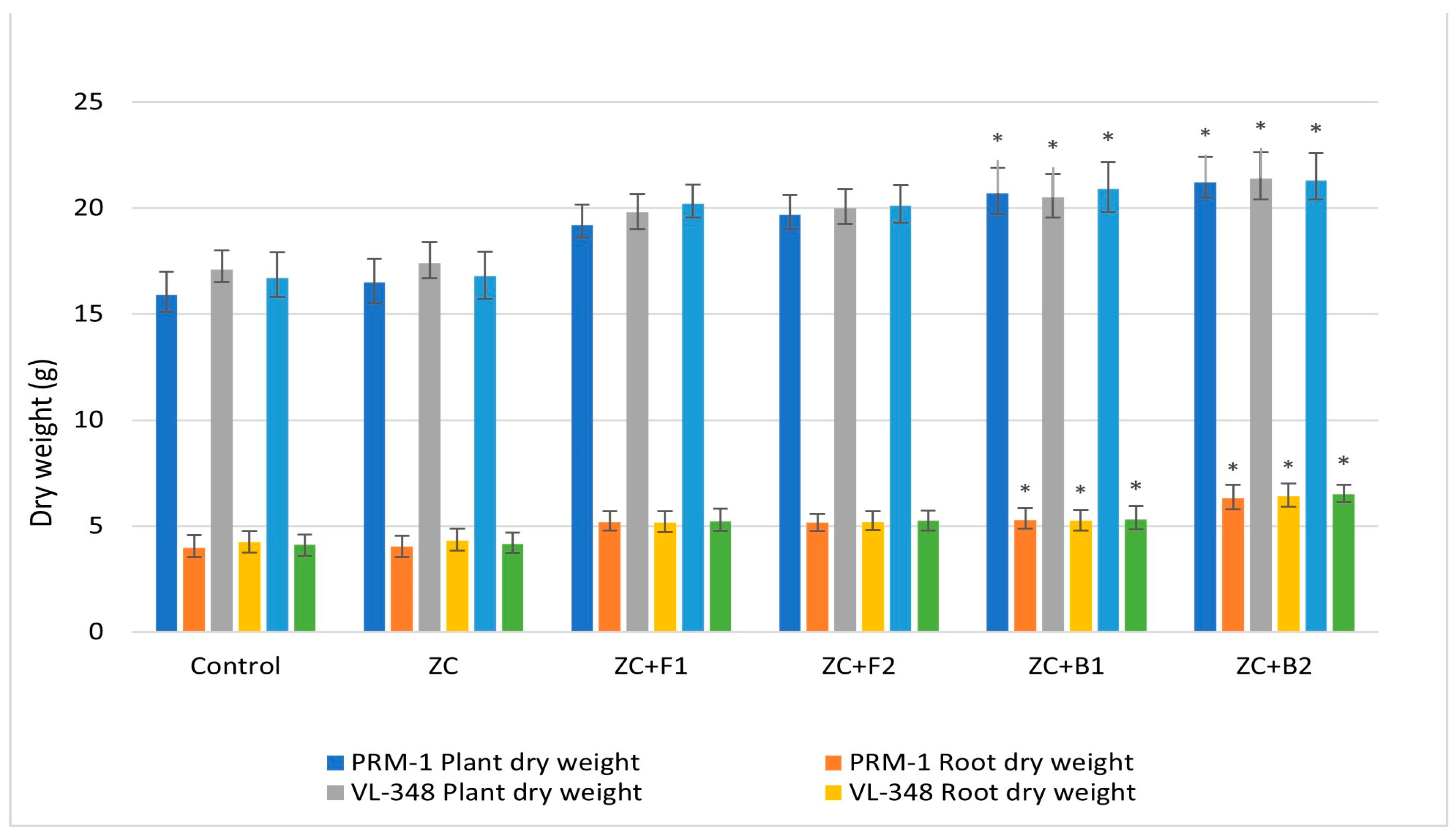 Microorganisms 11 00973 g006 Microorganisms 11 00973 g006