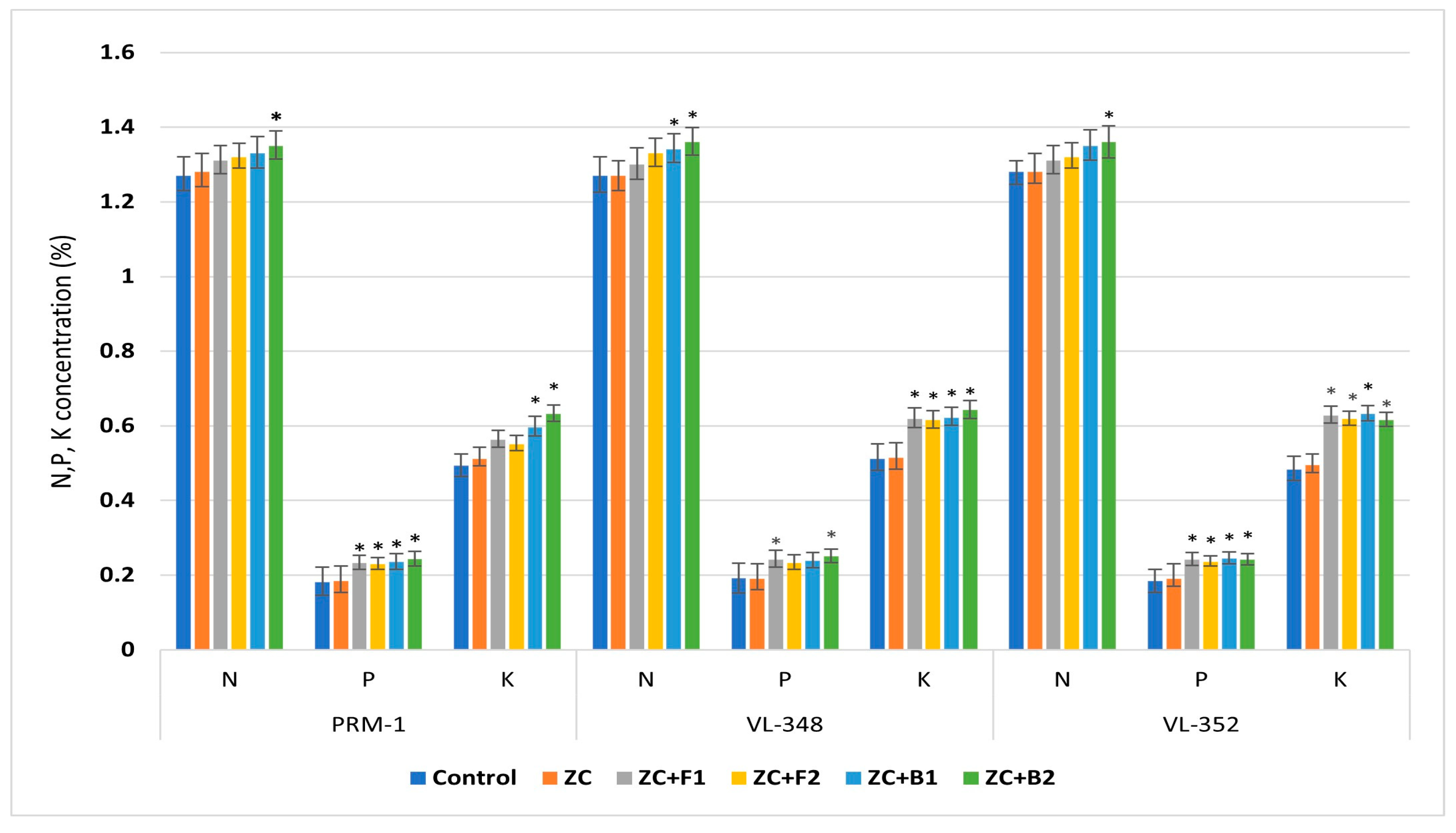 Microorganisms 11 00973 g008 Microorganisms 11 00973 g008