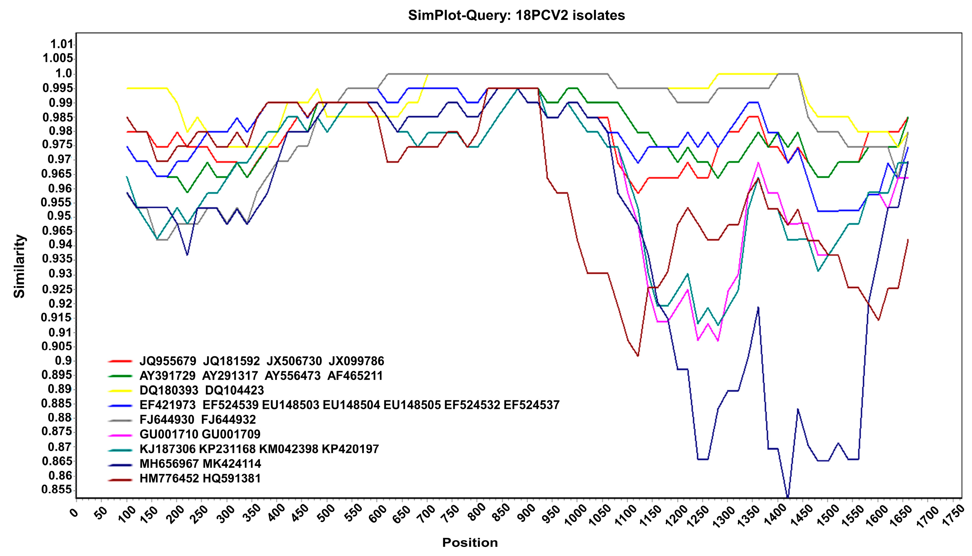 Microorganisms 11 00983 g003