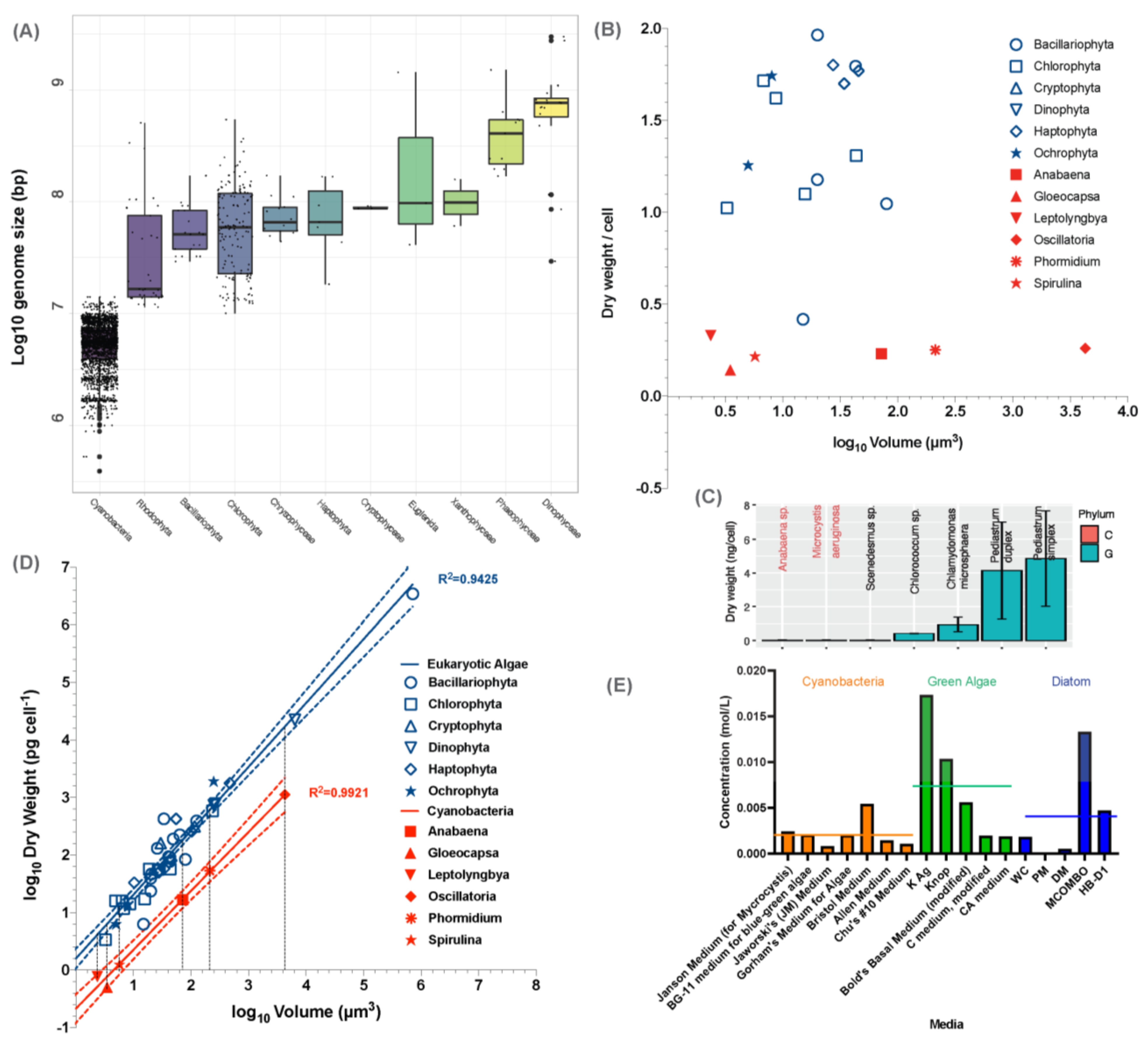 Microorganisms 11 00987 g004 Microorganisms 11 00987 g004