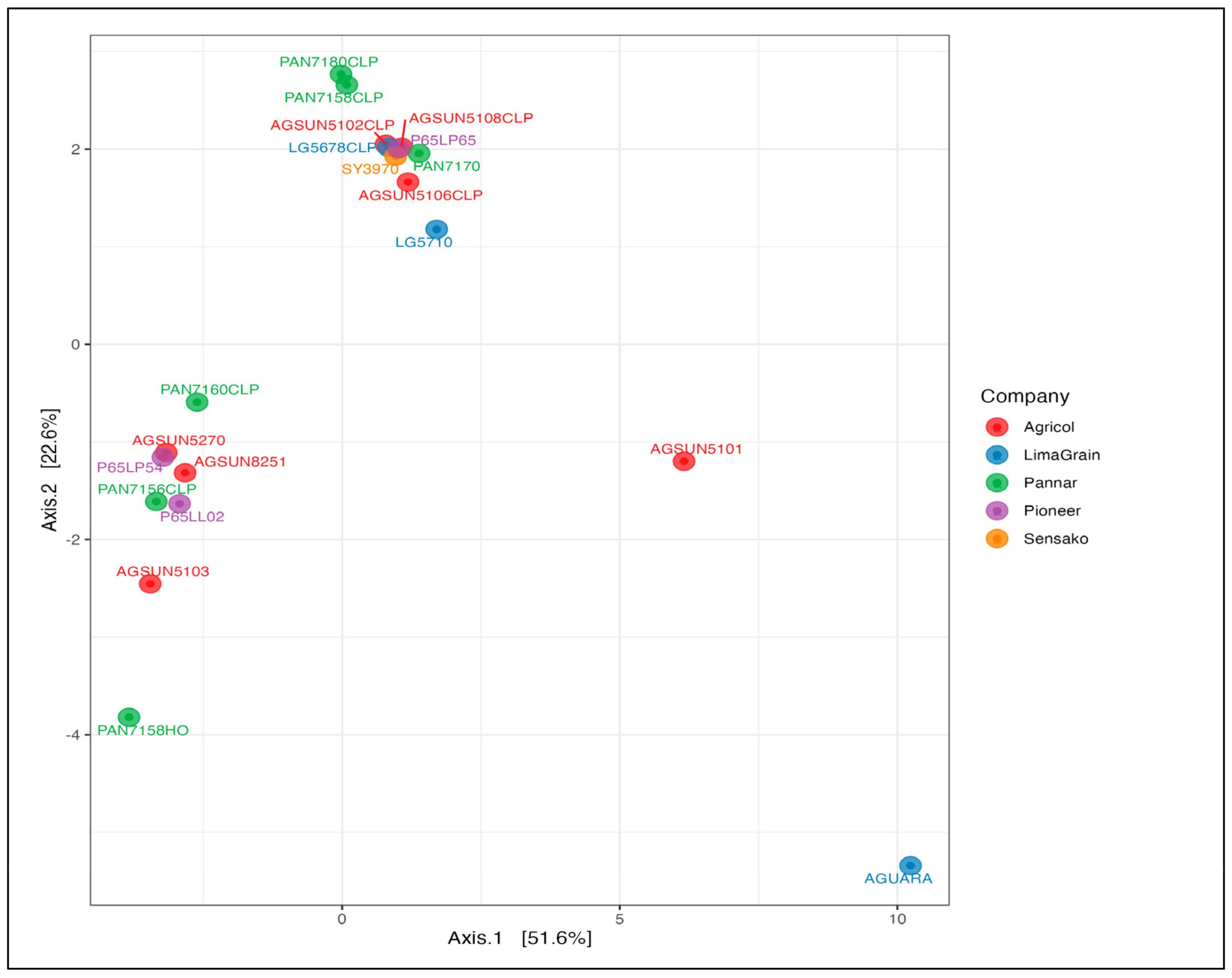 Microorganisms 11 00988 g002 Microorganisms 11 00988 g002