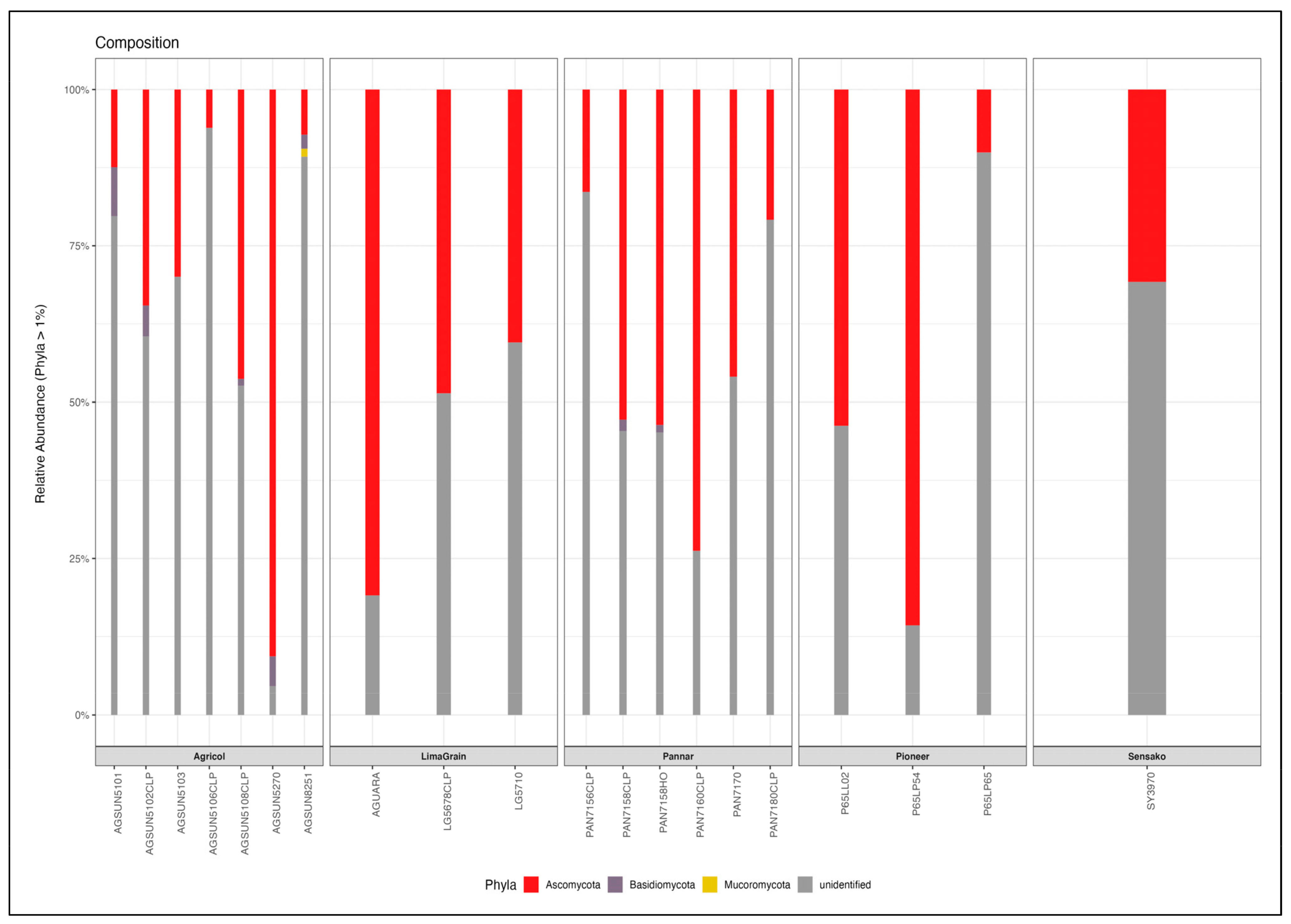 Microorganisms 11 00988 g004 Microorganisms 11 00988 g004