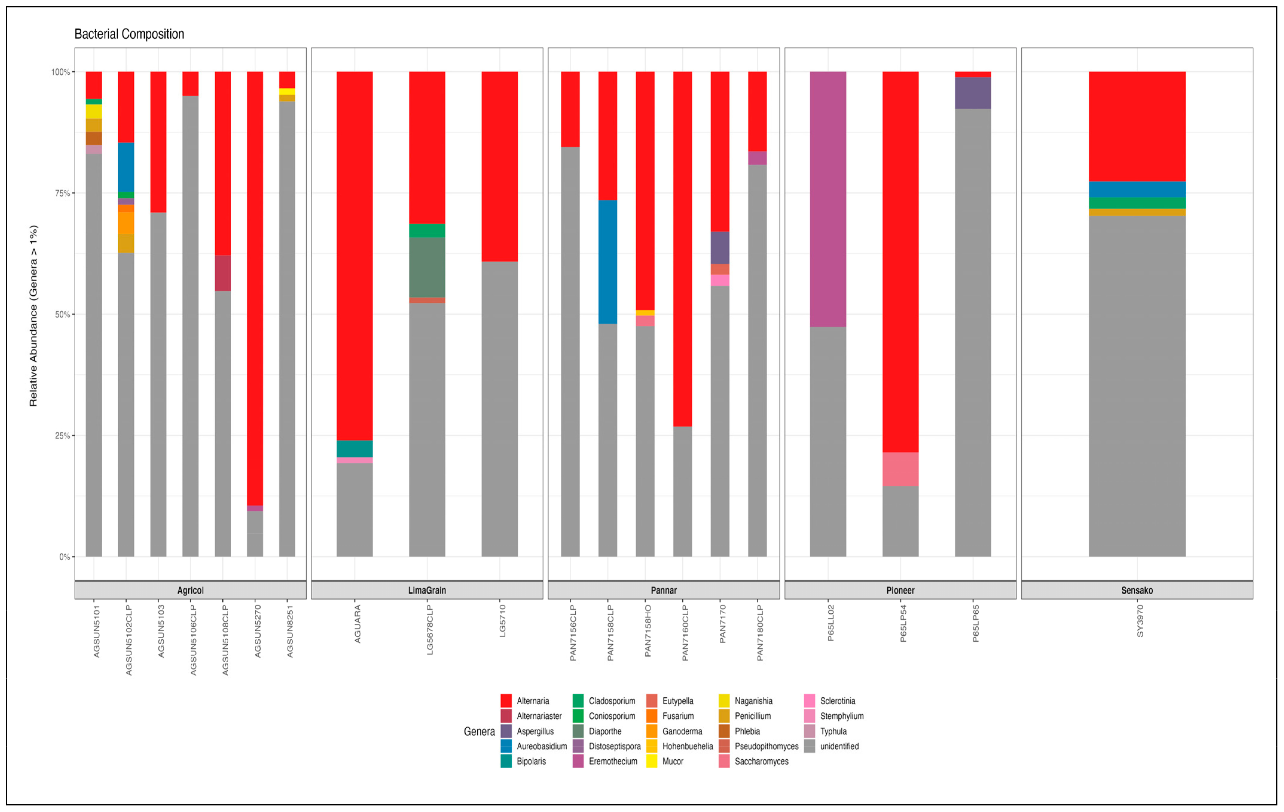 Microorganisms 11 00988 g005 Microorganisms 11 00988 g005