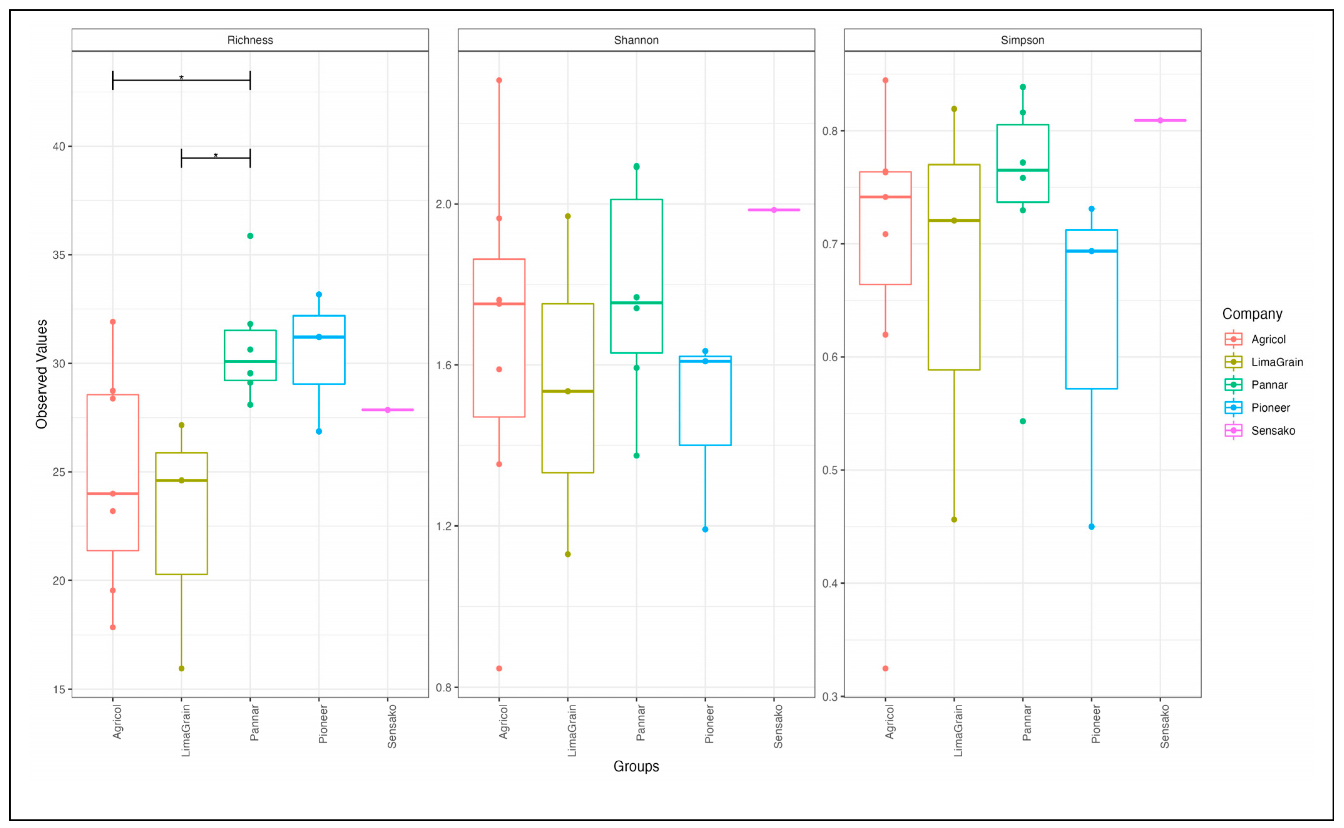 Microorganisms 11 00988 g006 Microorganisms 11 00988 g006