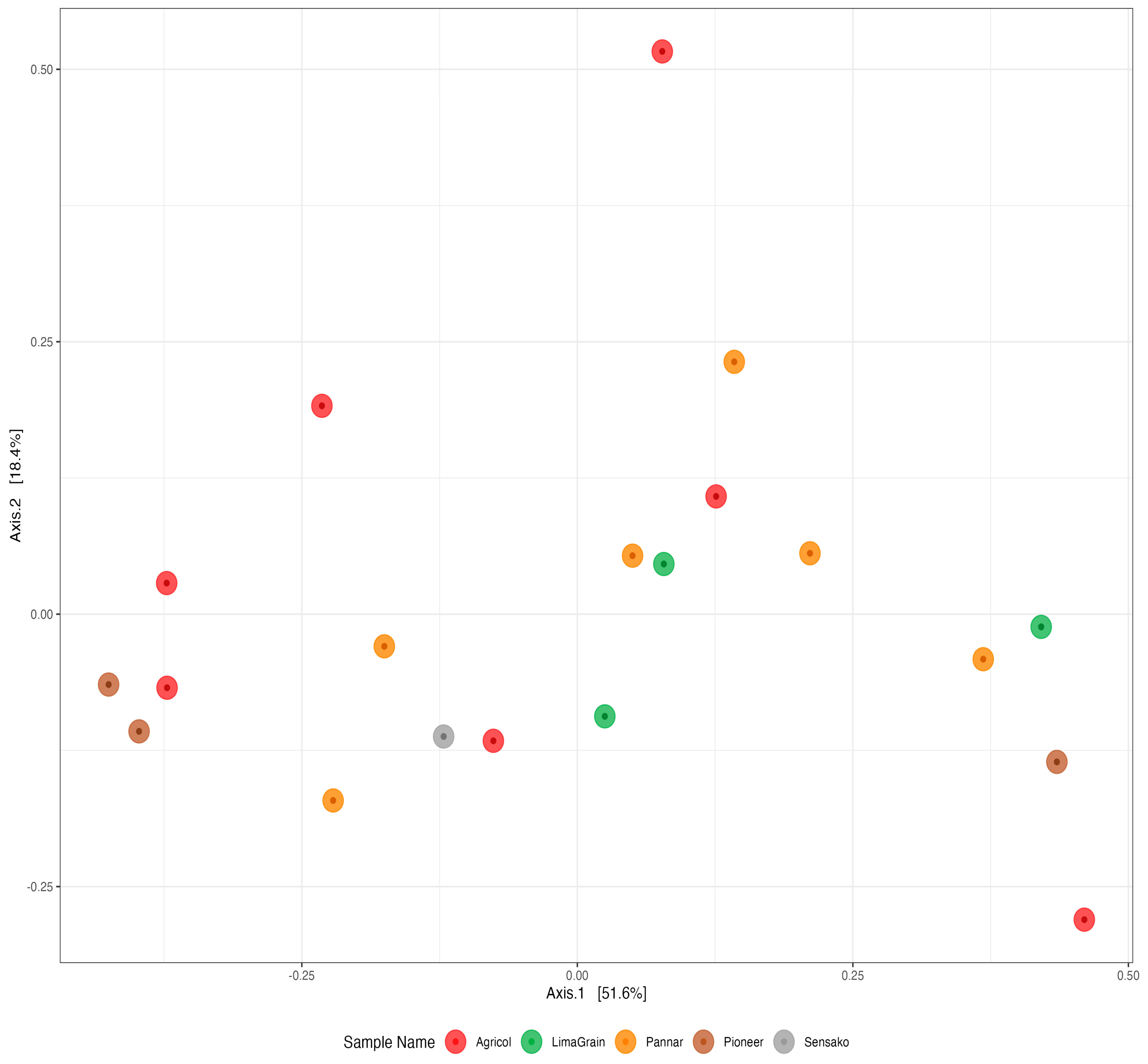 Microorganisms 11 00988 g007 Microorganisms 11 00988 g007