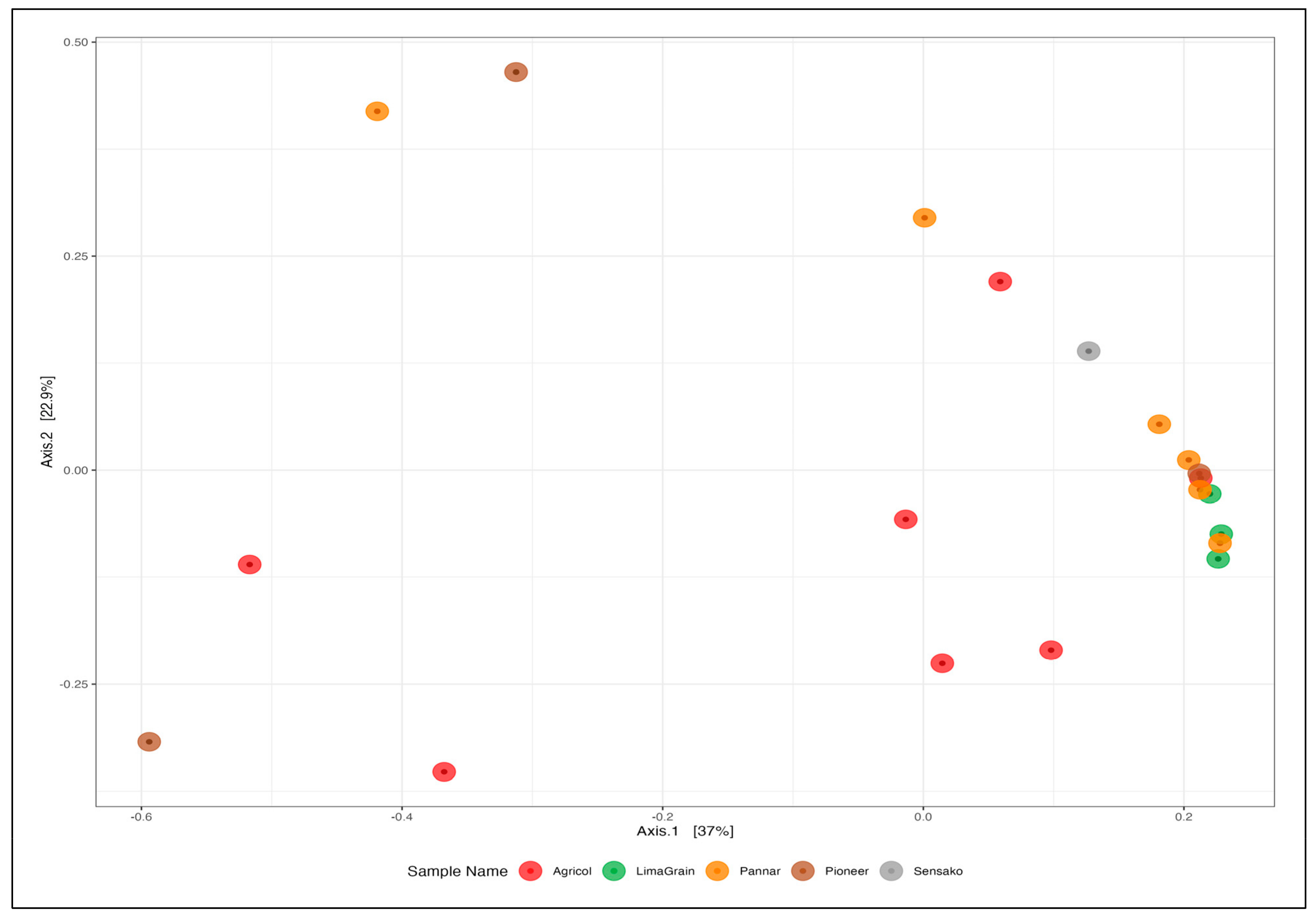 Microorganisms 11 00988 g012 Microorganisms 11 00988 g012