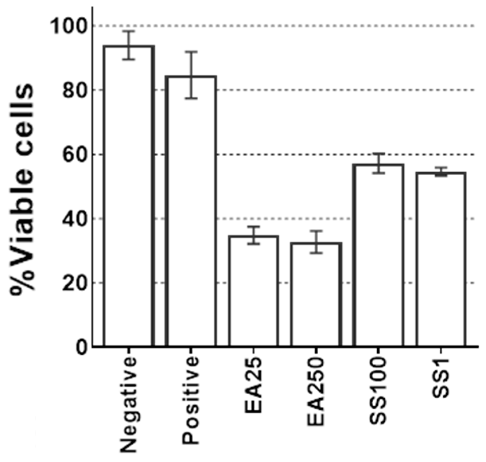 Microorganisms 11 00992 g002 Microorganisms 11 00992 g002