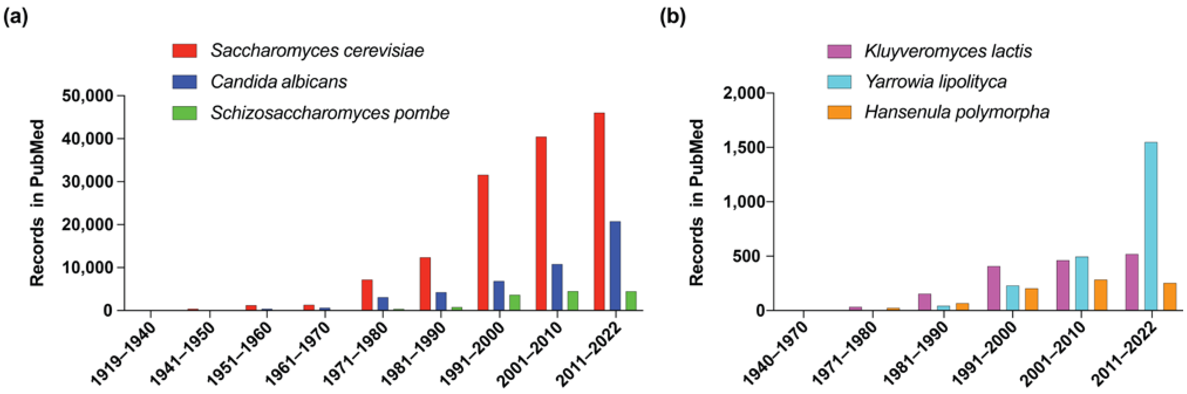 Microorganisms 11 00993 g001 Microorganisms 11 00993 g001